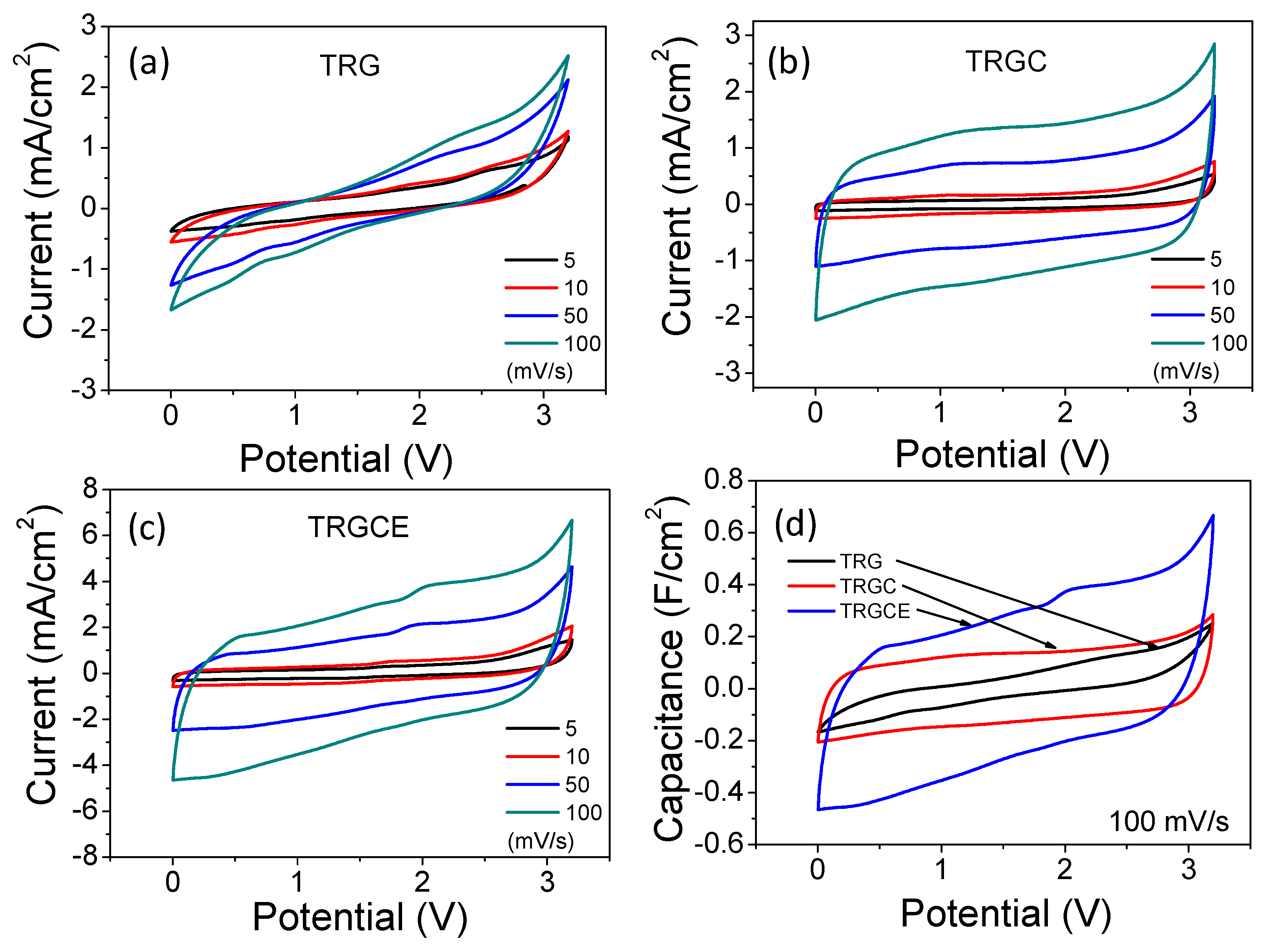 Materials 11 00263 g008 550
