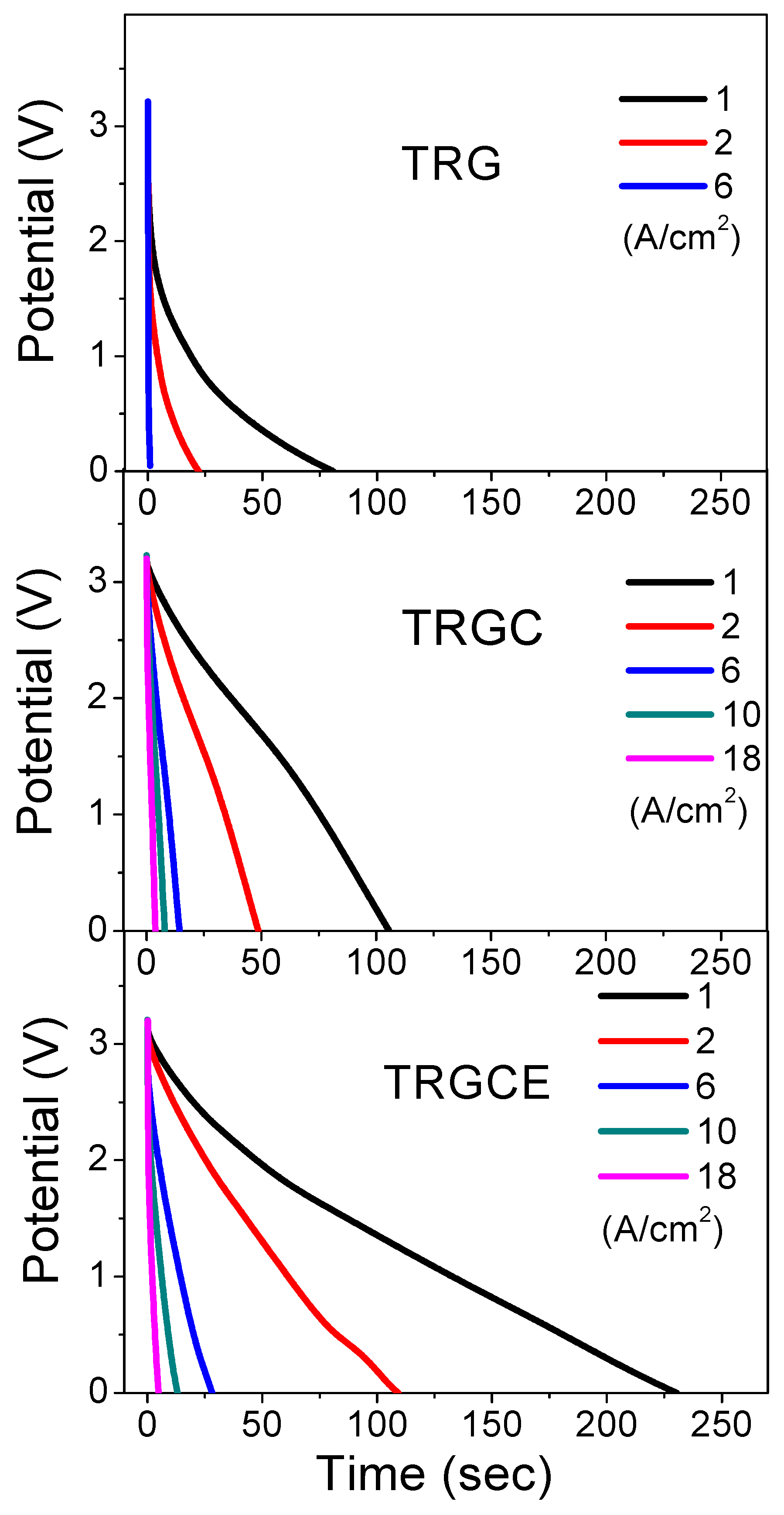 Materials 11 00263 g009 550
