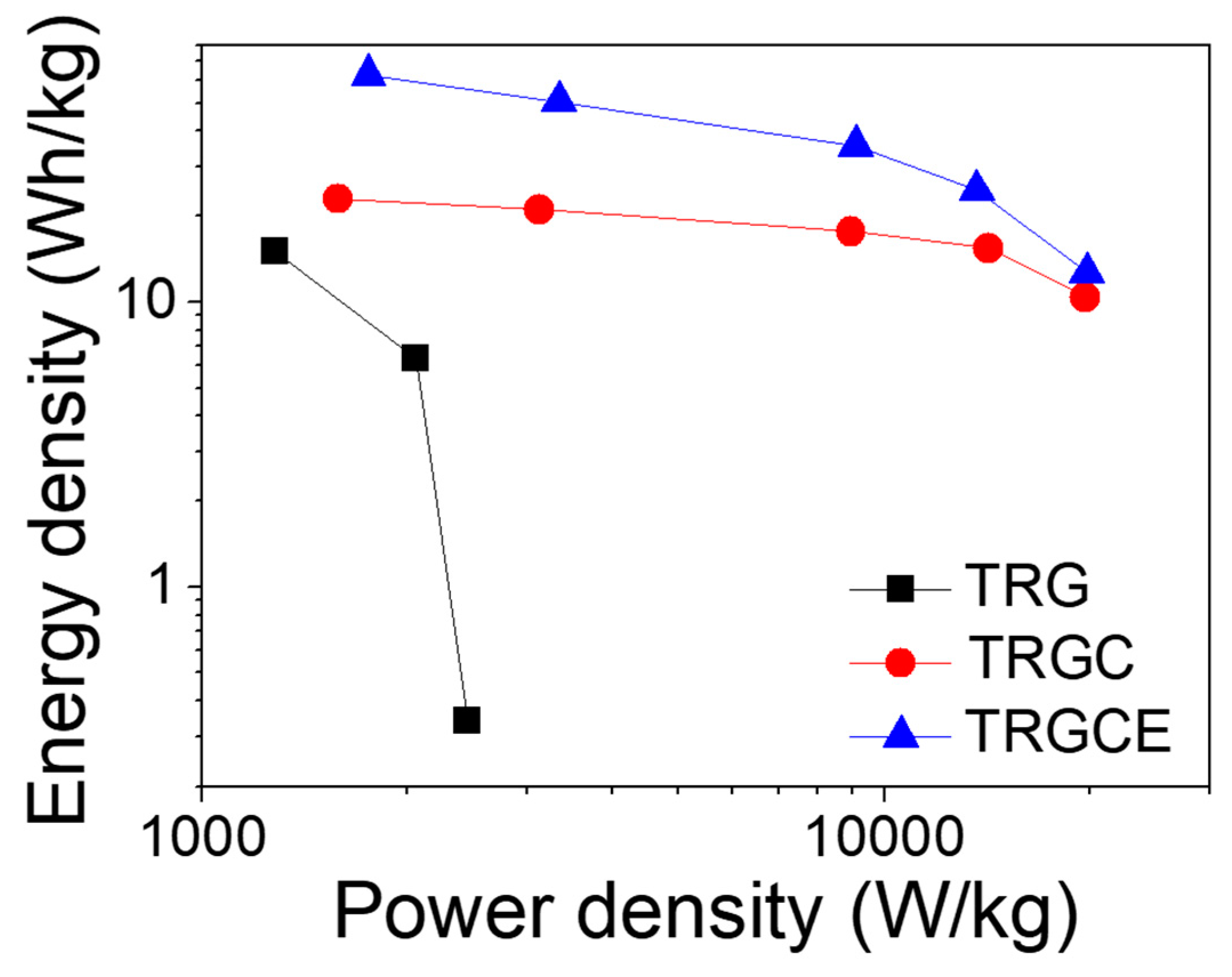 Materials 11 00263 g011 550