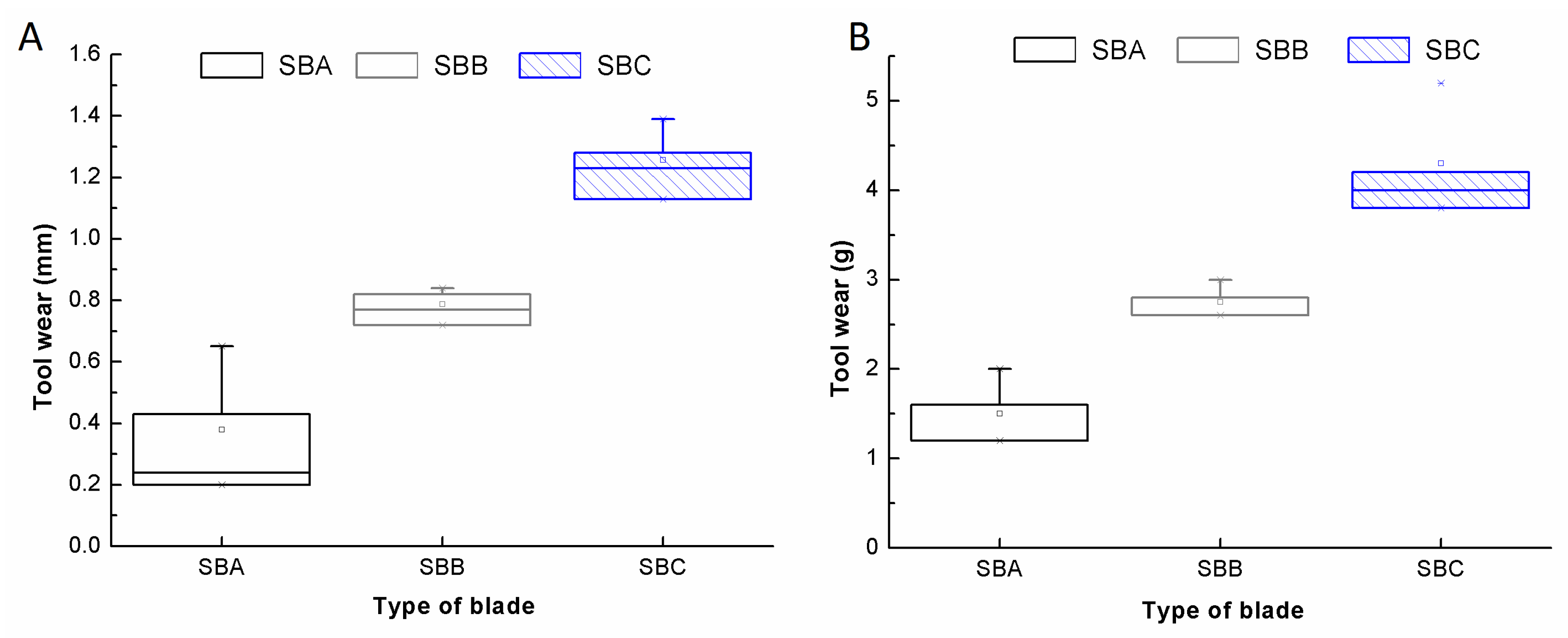 Materials 11 00264 g004