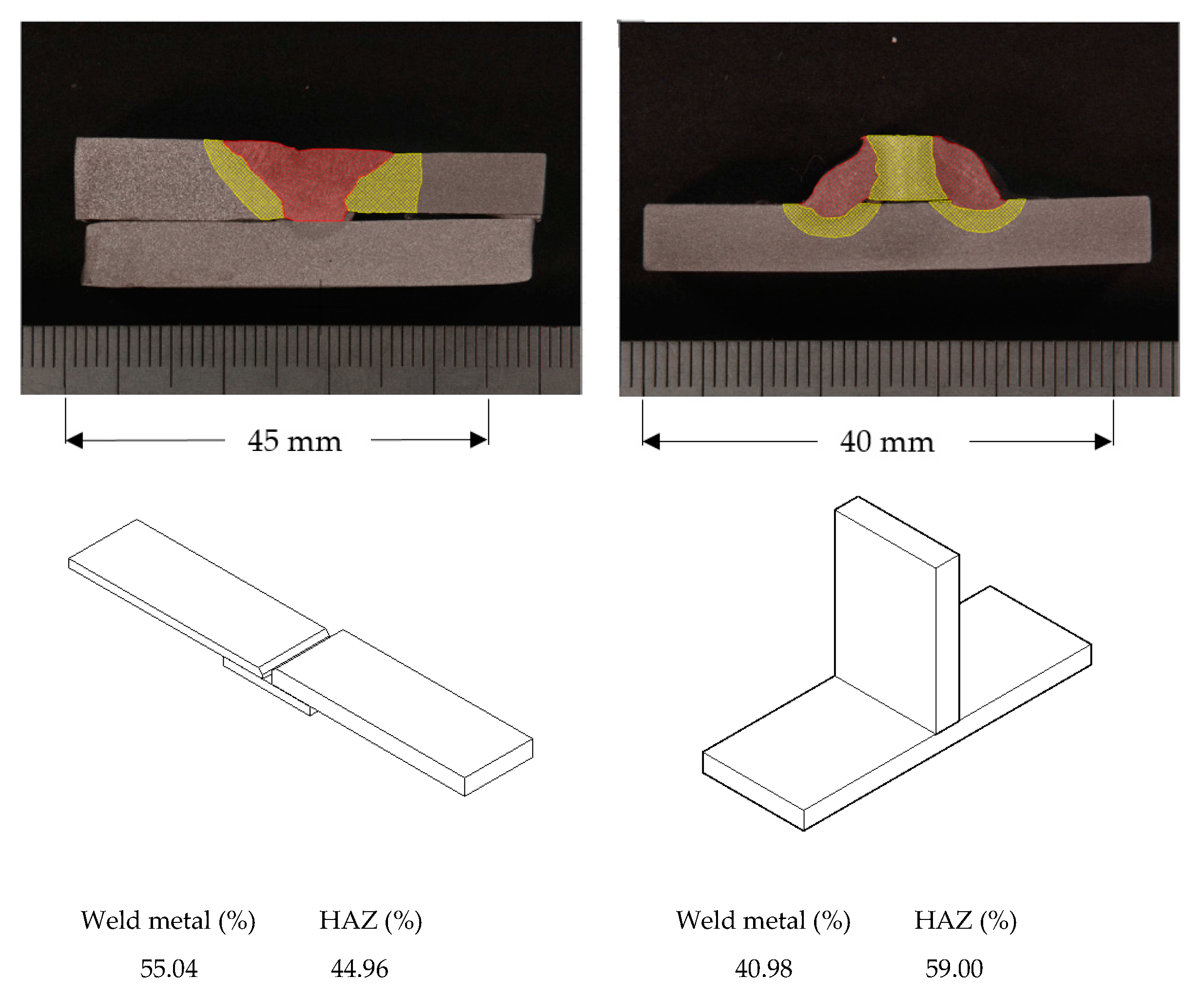 Materials Free FullText The Influence of the HeatAffected Zone