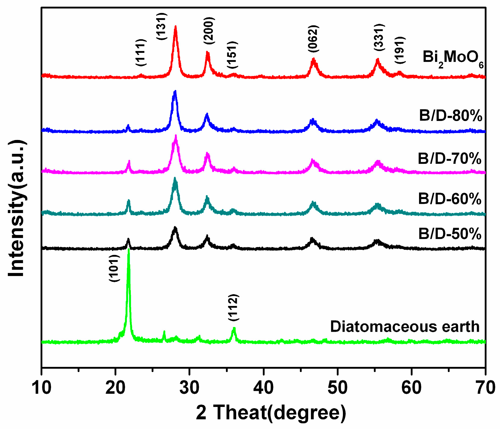 Materials 11 00267 g001 550