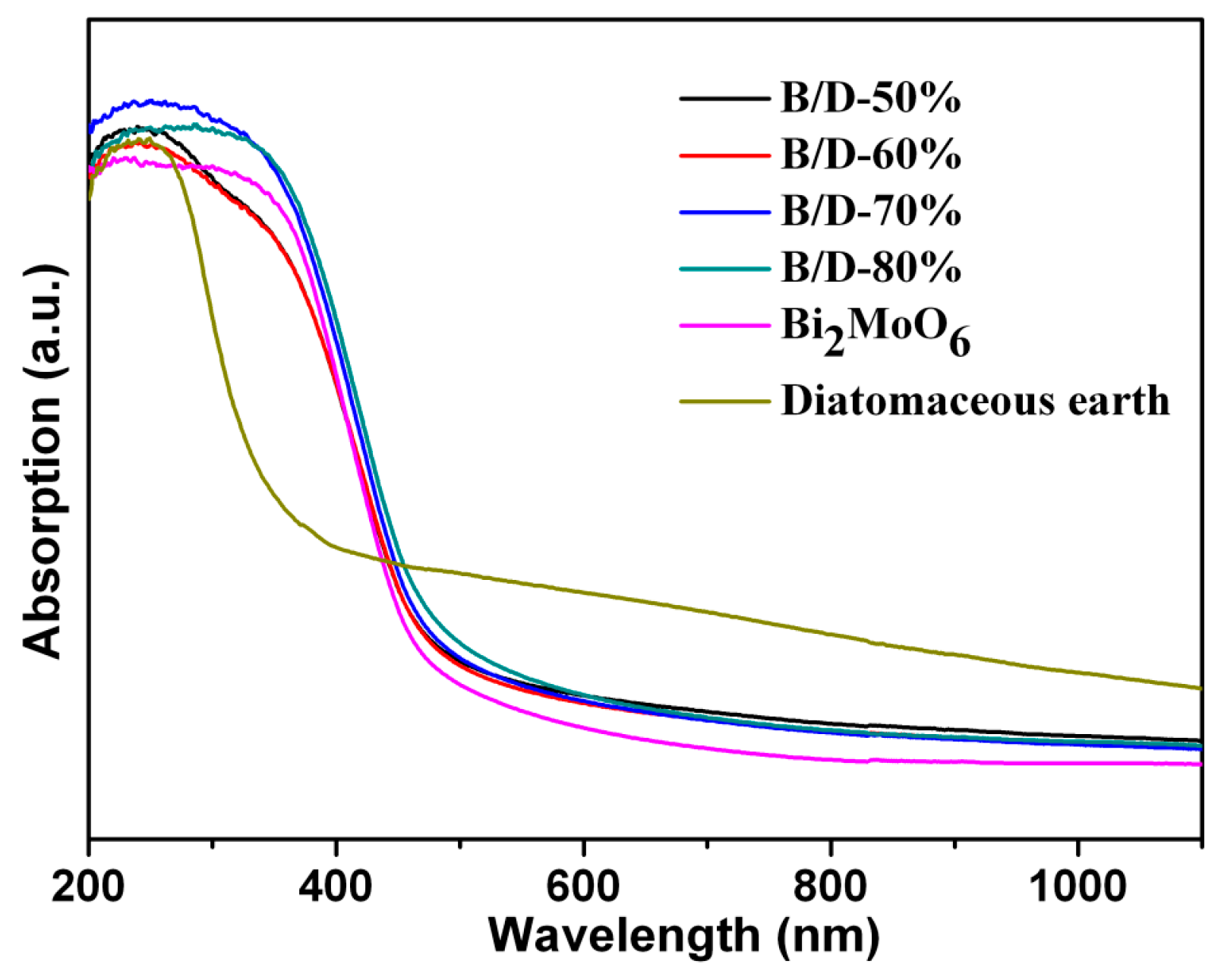 Materials 11 00267 g004 550