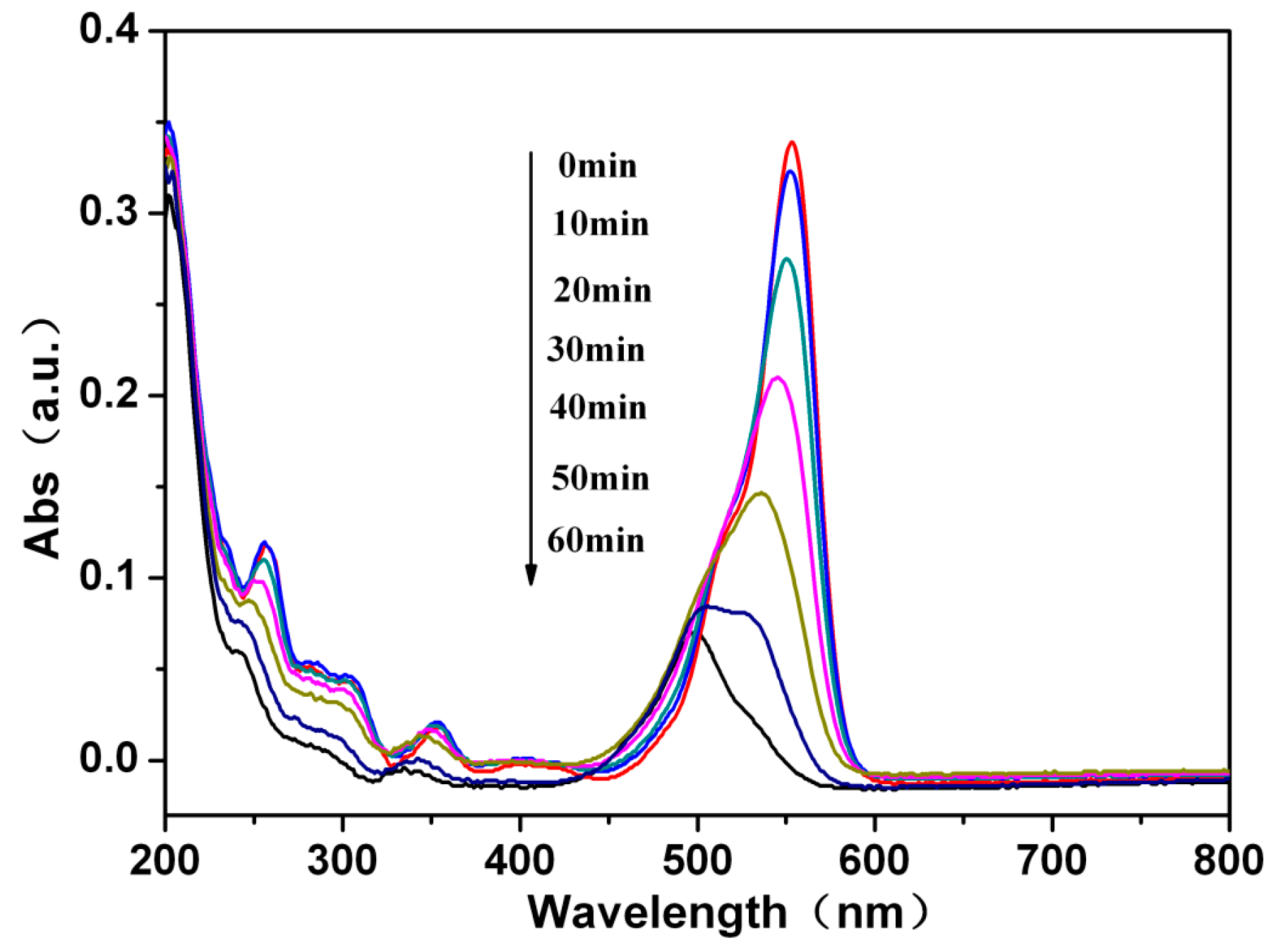 Materials 11 00267 g005 550