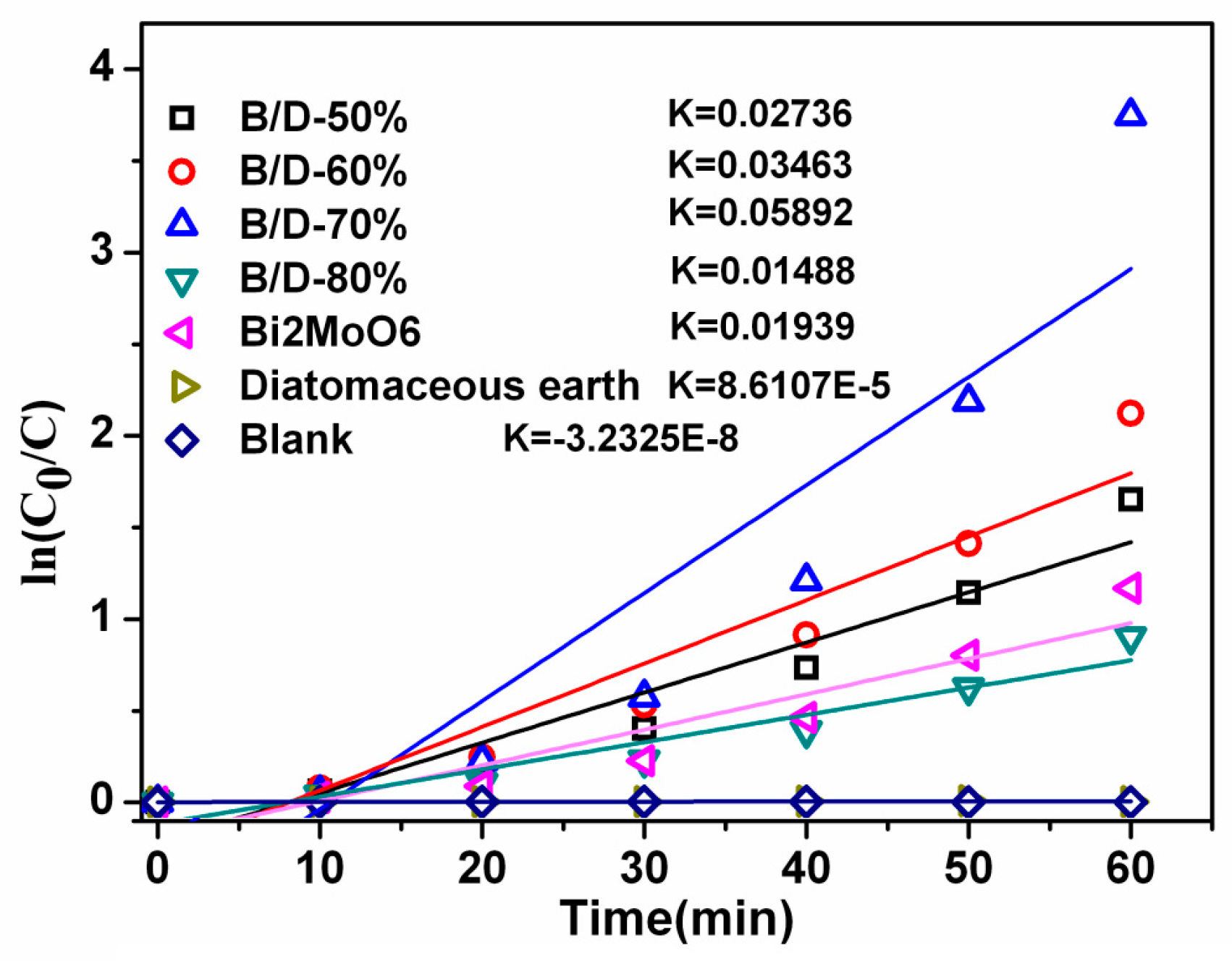 Materials 11 00267 g007 550