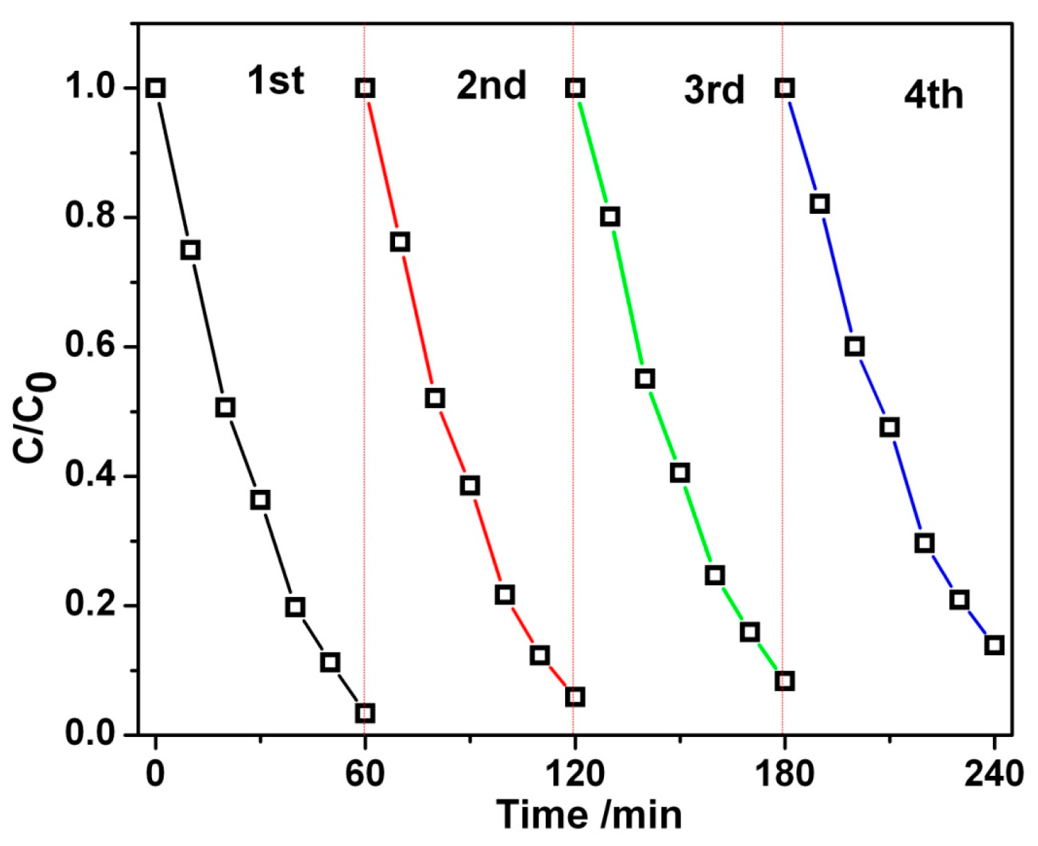 Materials 11 00267 g008 550