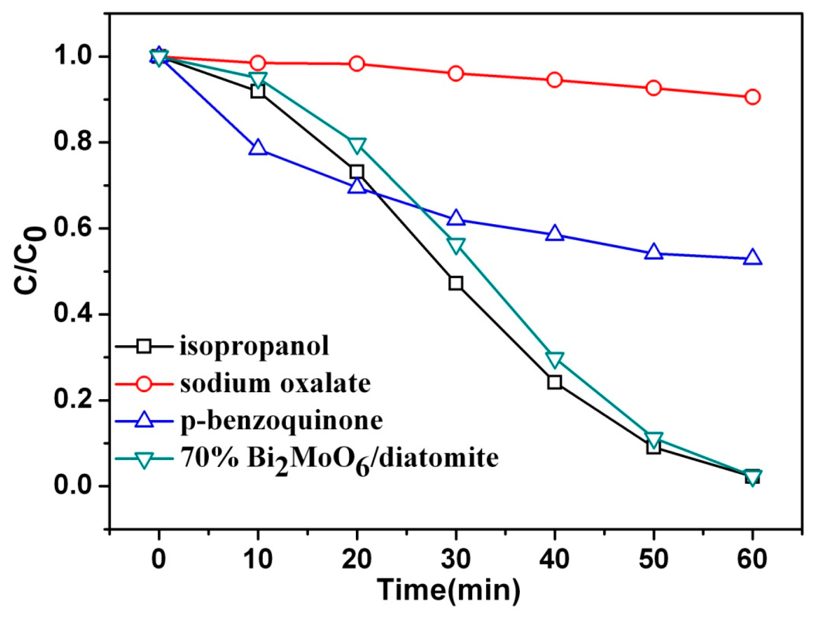 Materials 11 00267 g009 550