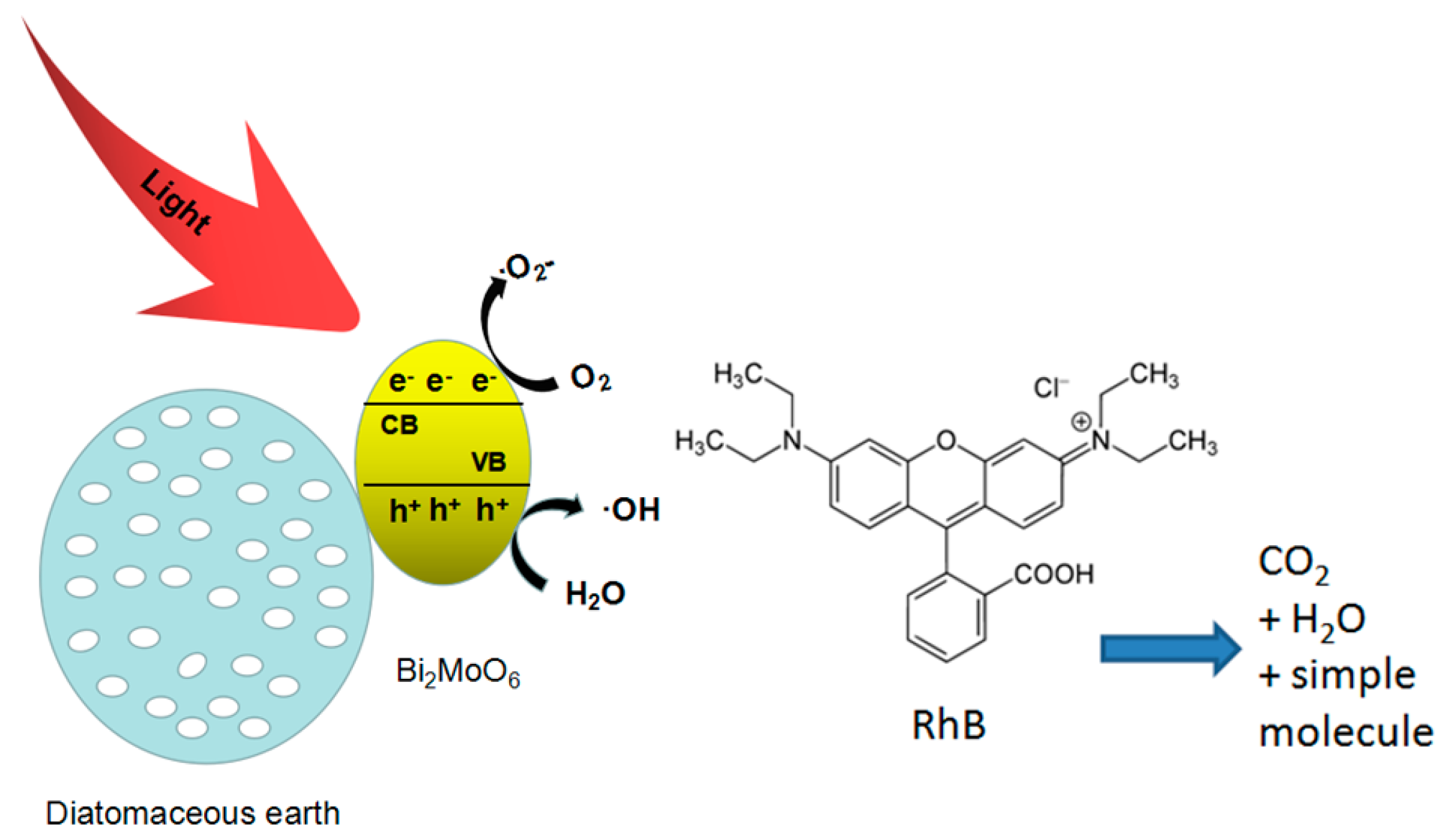 Materials 11 00267 g010 550
