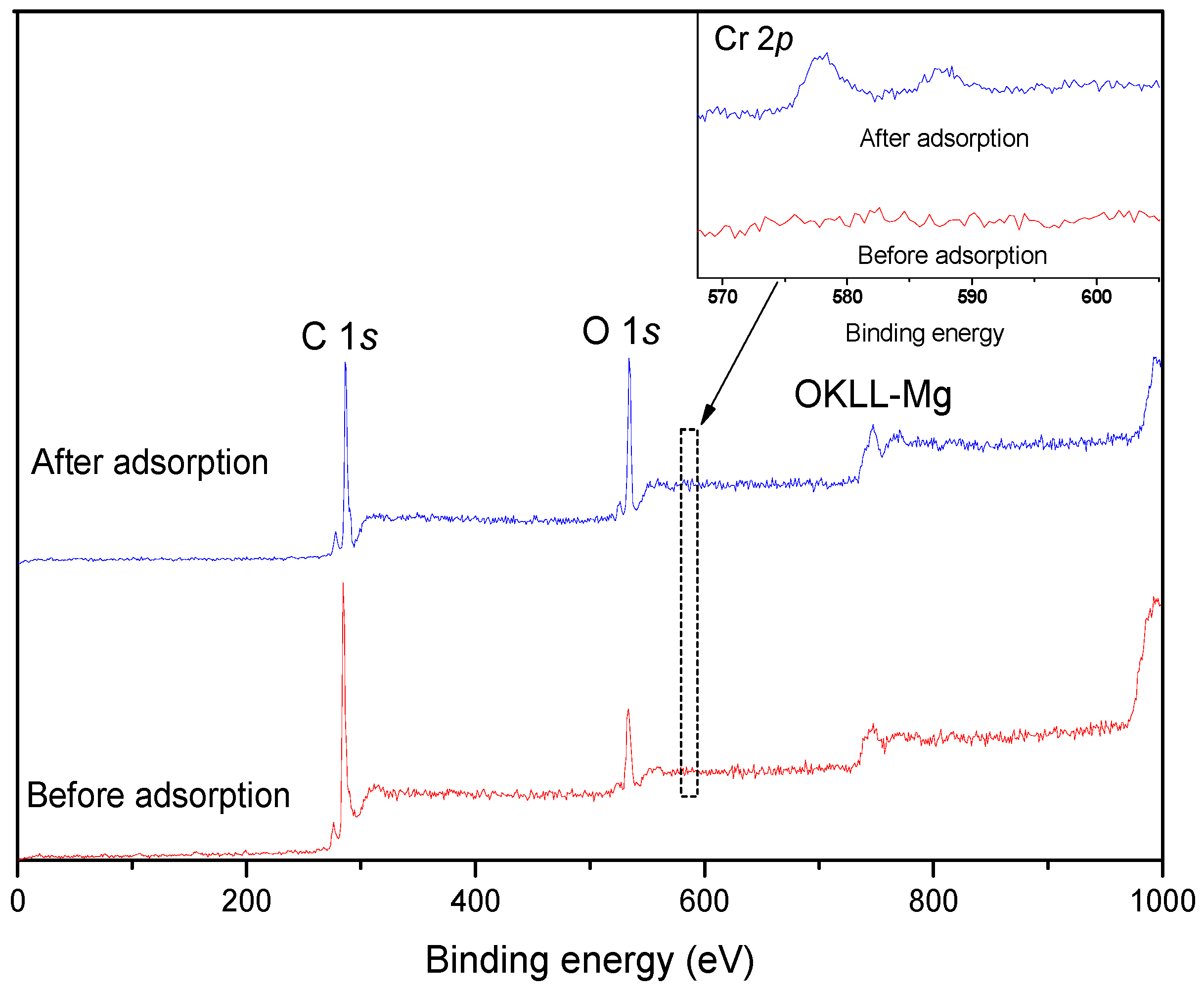Materials 11 00269 g005 550
