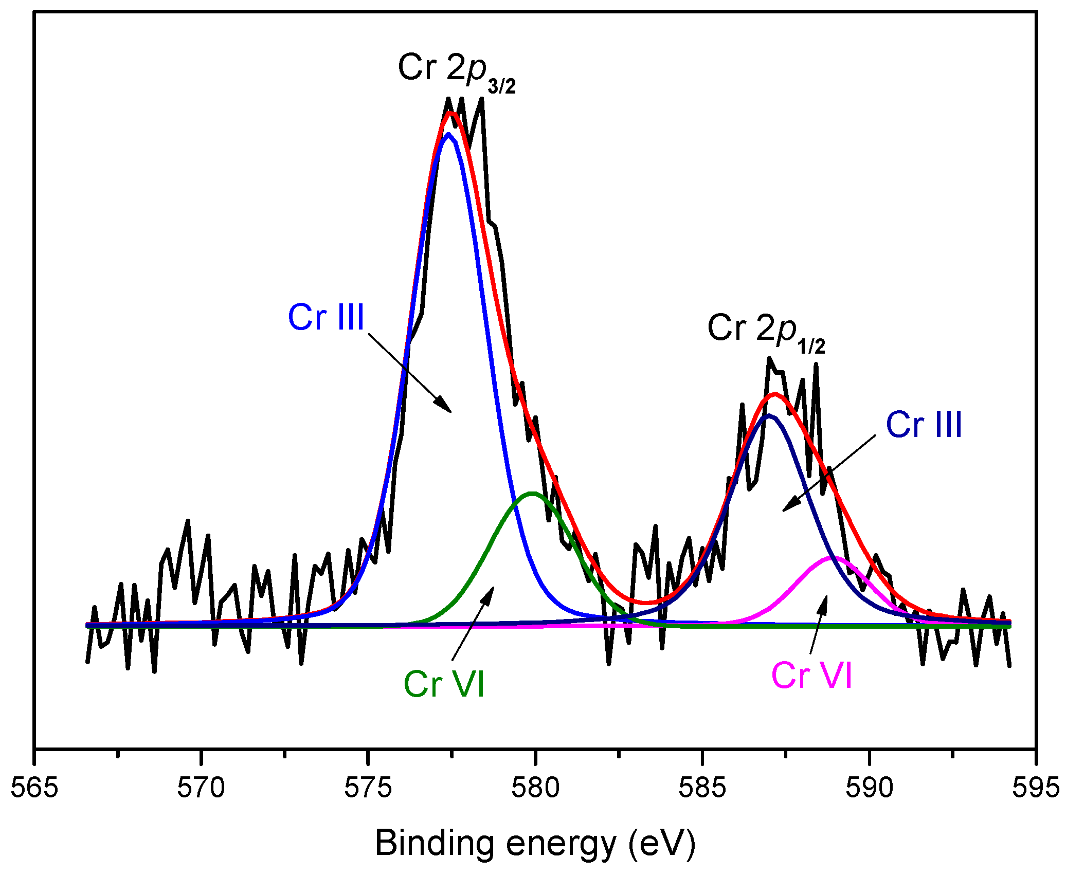 Materials 11 00269 g007 550