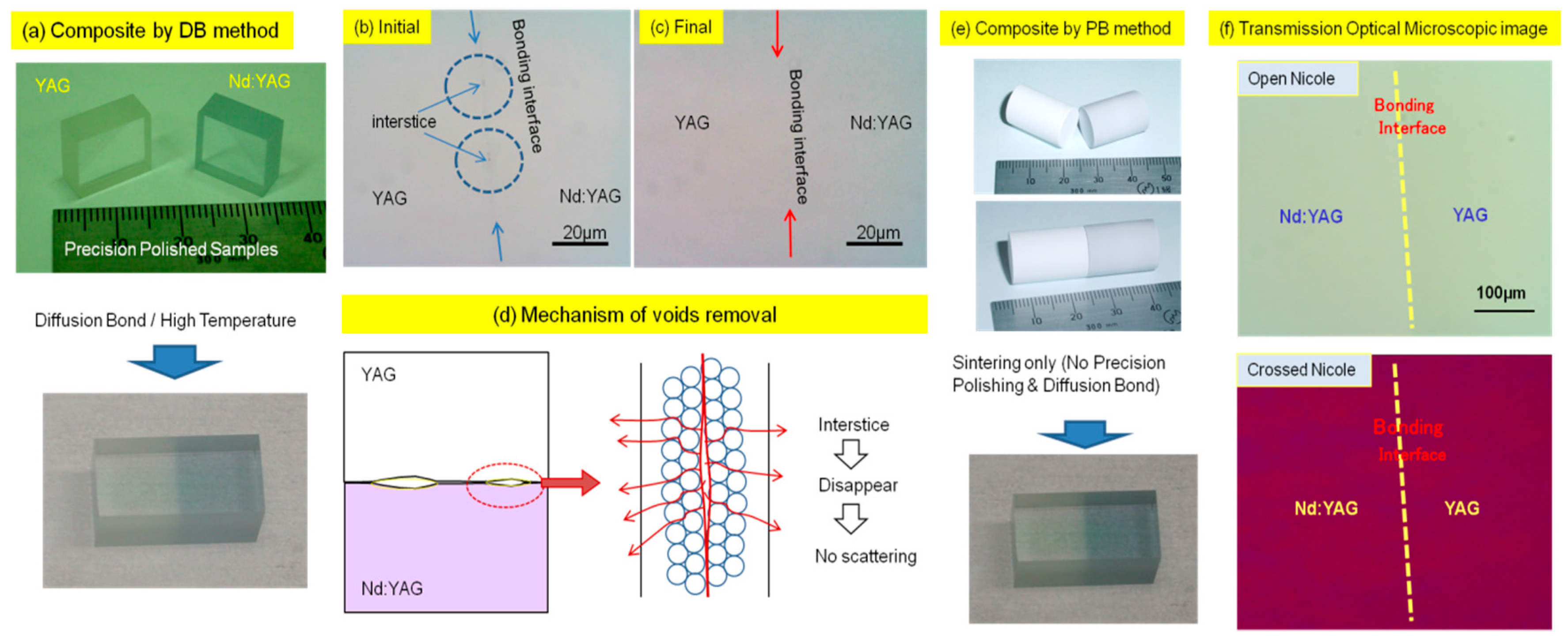 Materials 11 00271 g002 550