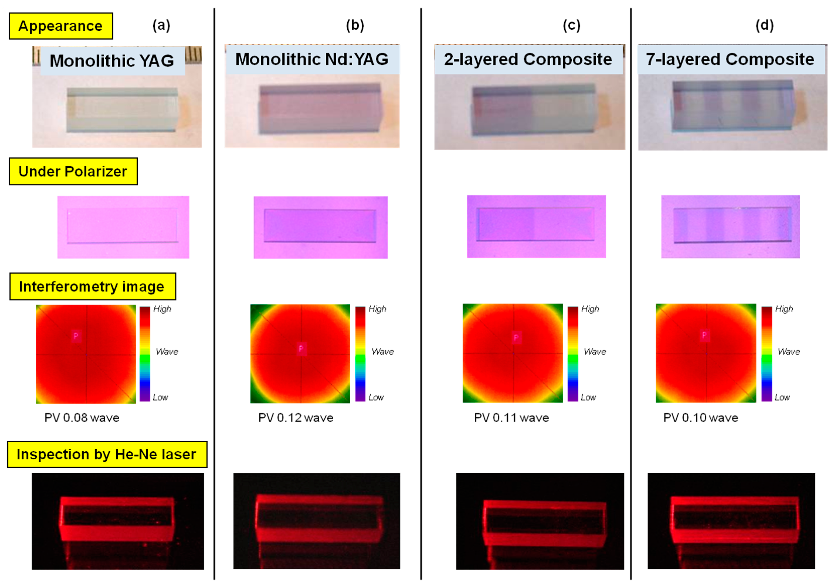 Properties Of Ceramics Different Properties Of Ceramic Materials Ceramic Ninja