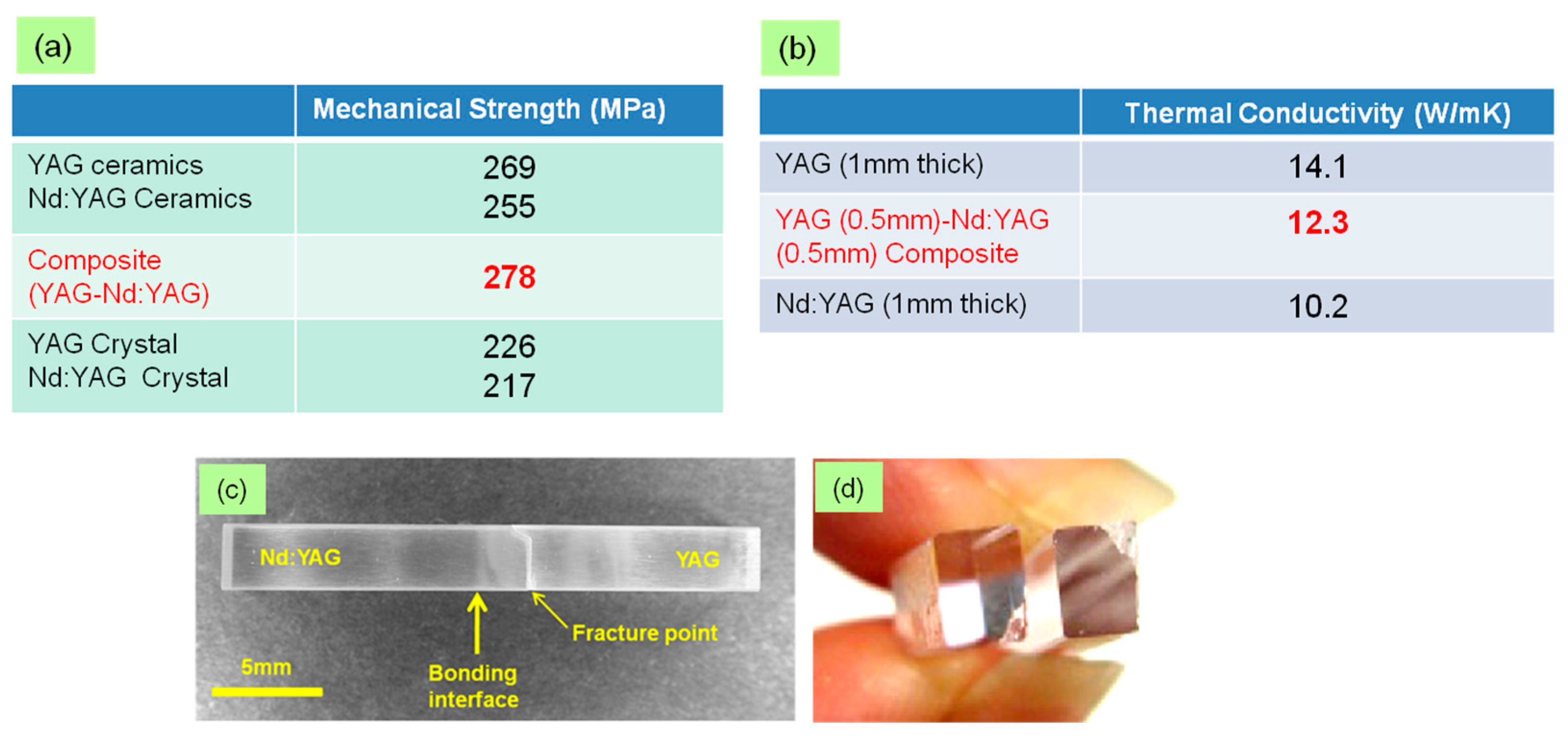 Materials 11 00271 g005a 550