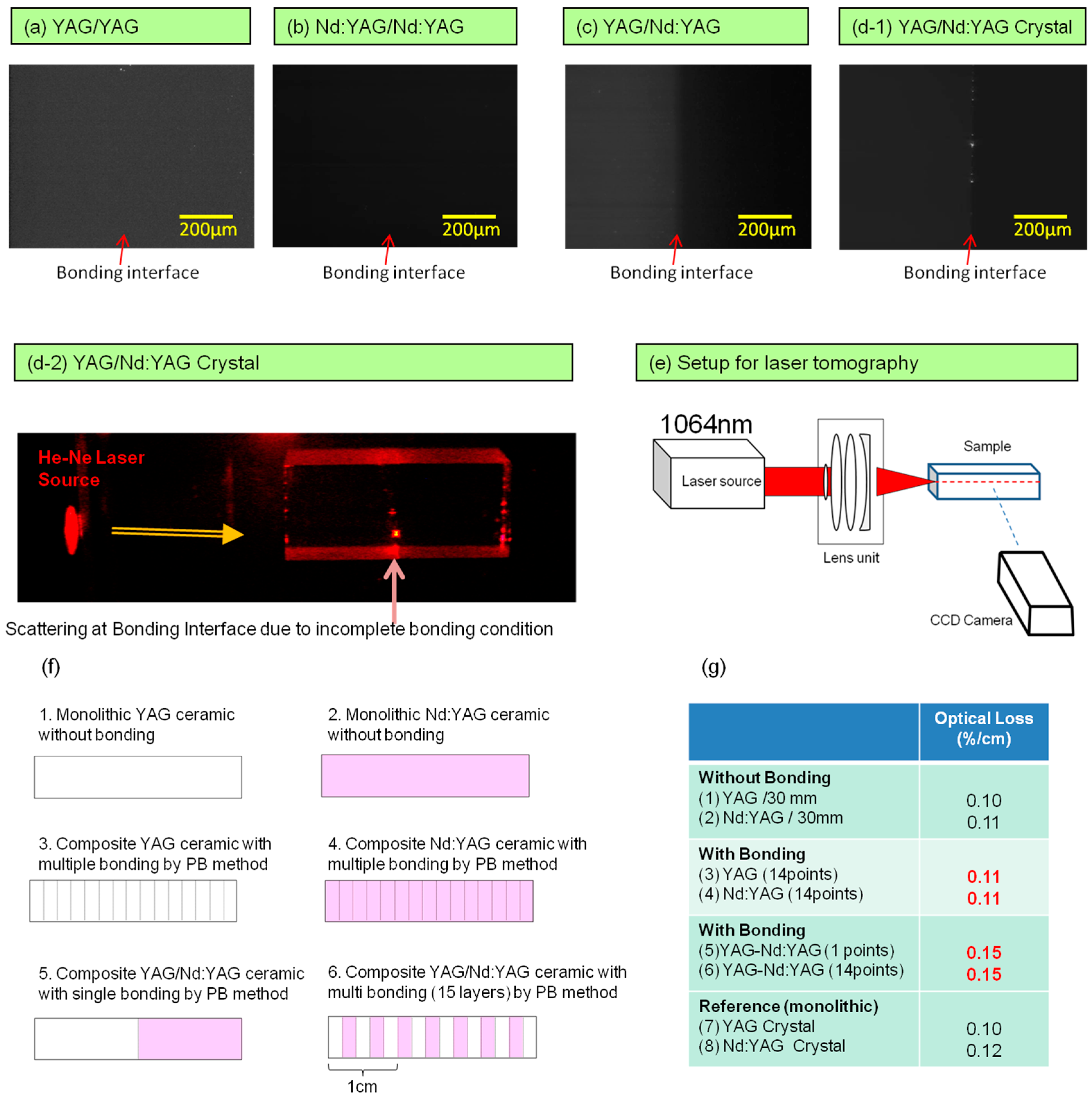Materials 11 00271 g006 550