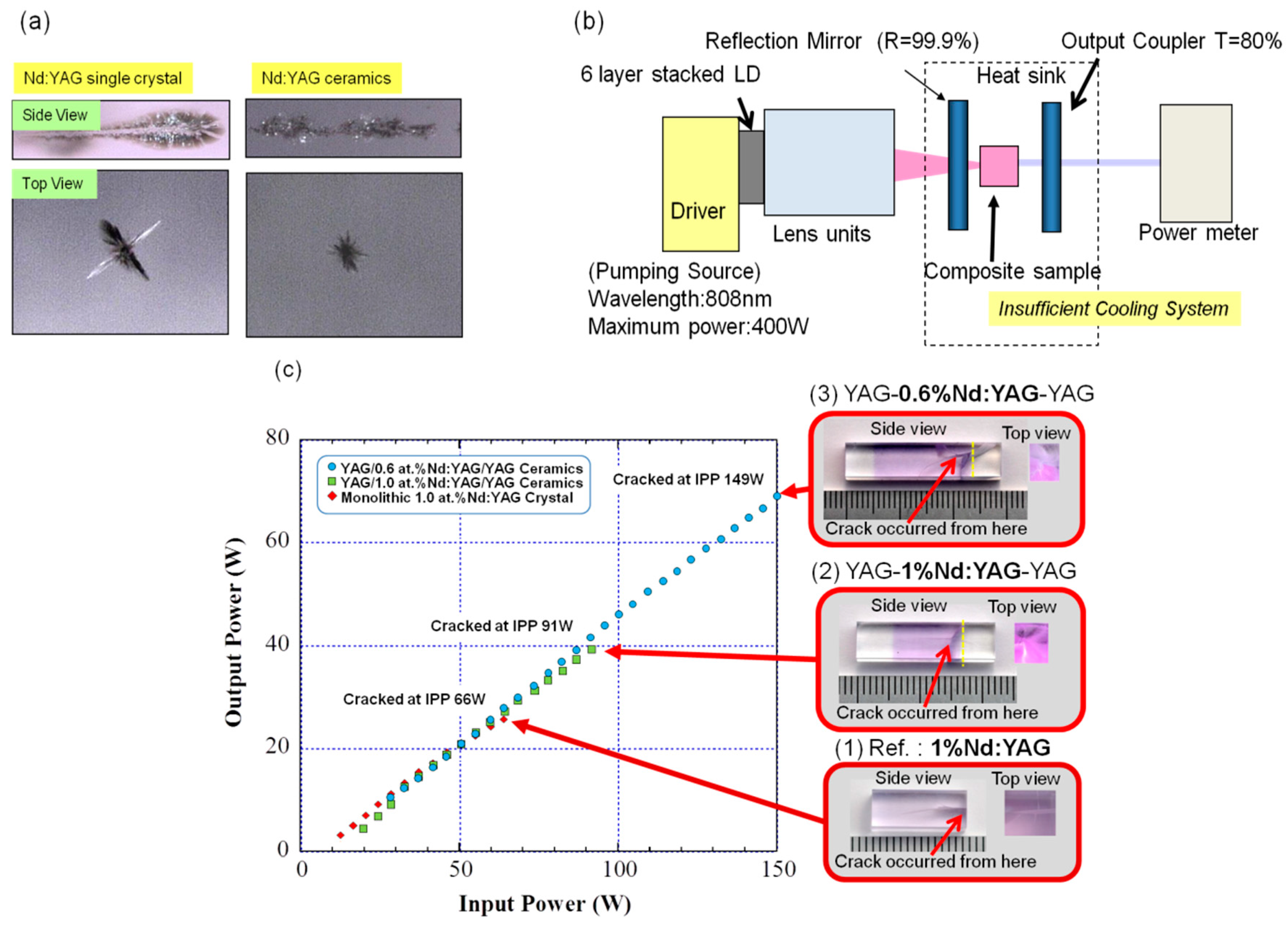 Materials 11 00271 g007 550