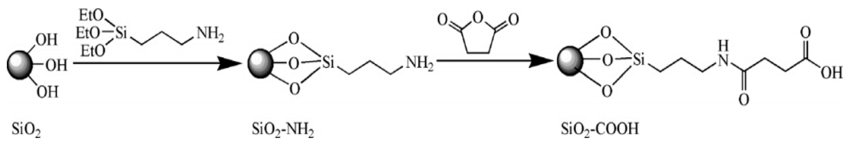 Materials 11 00272 g002 550