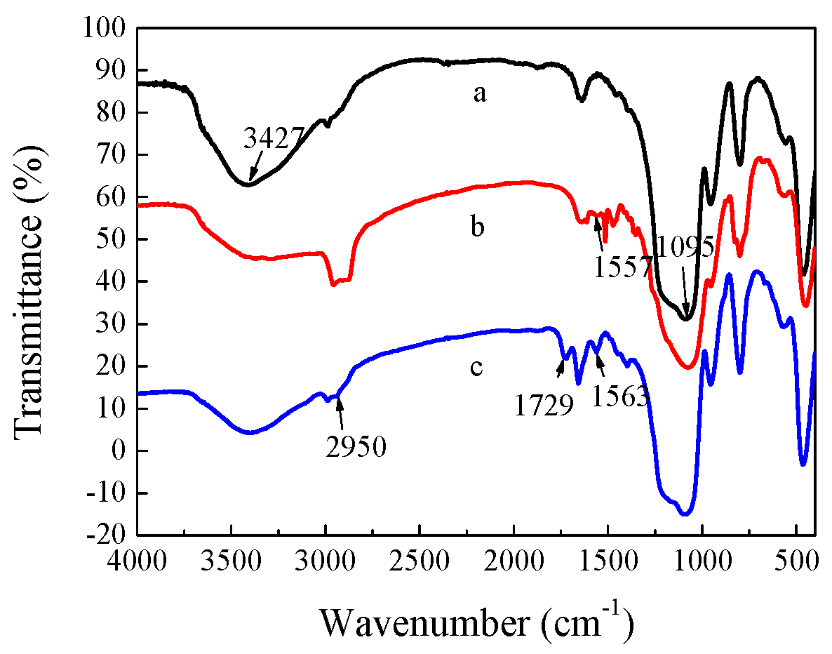 Materials 11 00272 g004 550
