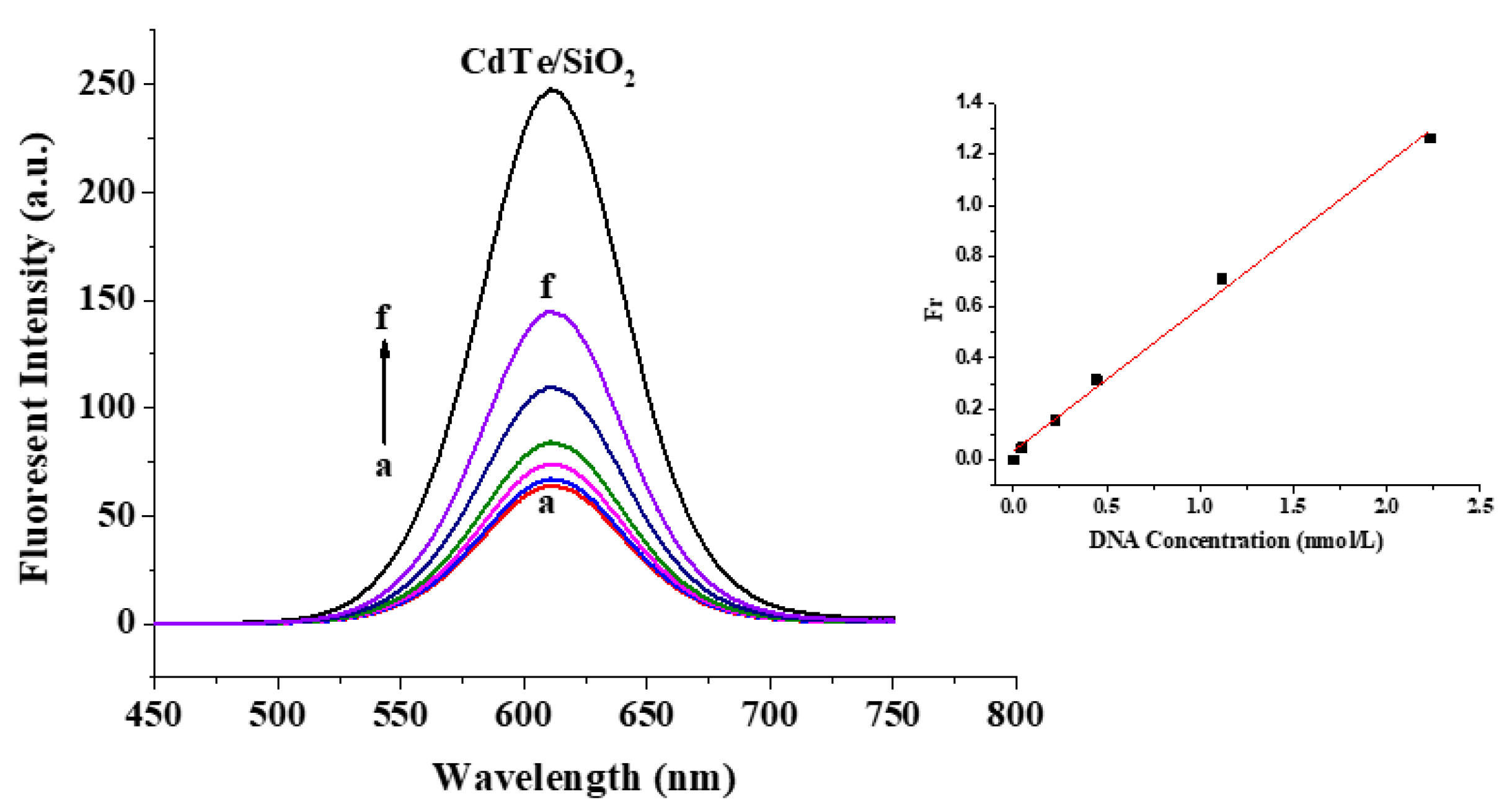 Materials 11 00272 g007 550