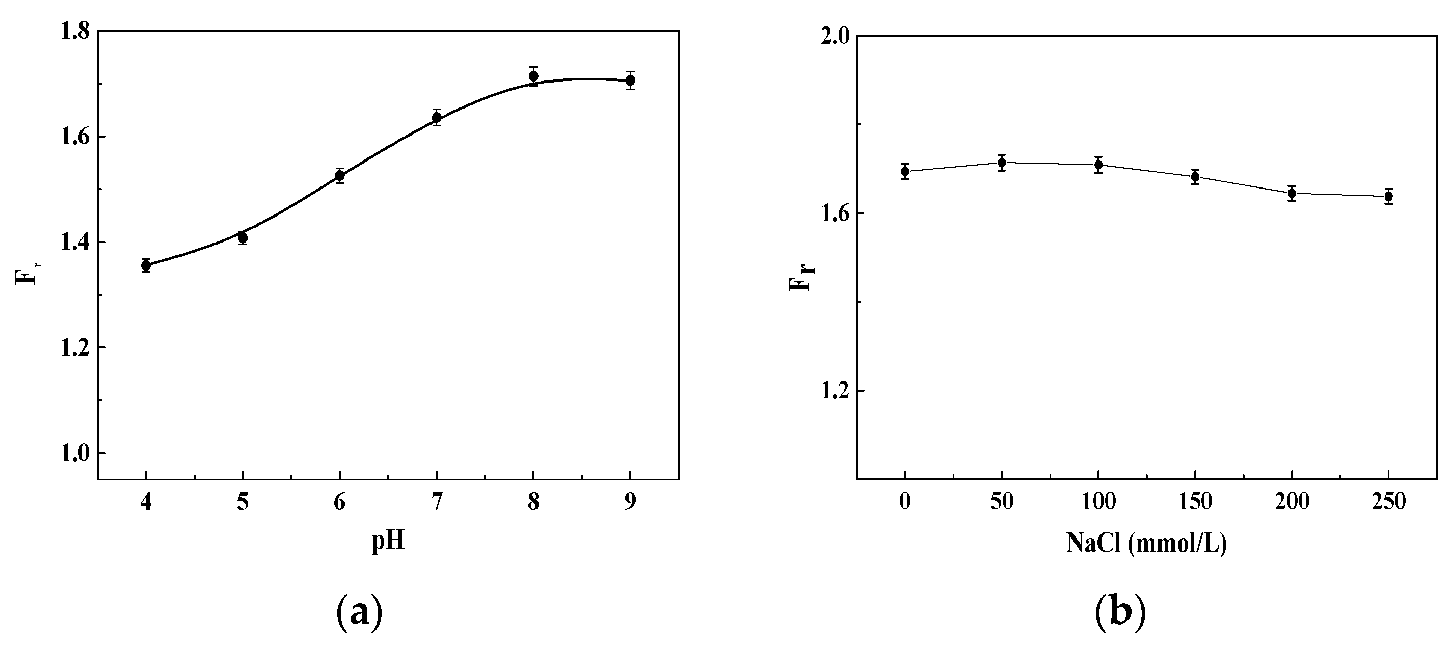 Materials 11 00272 g009 550