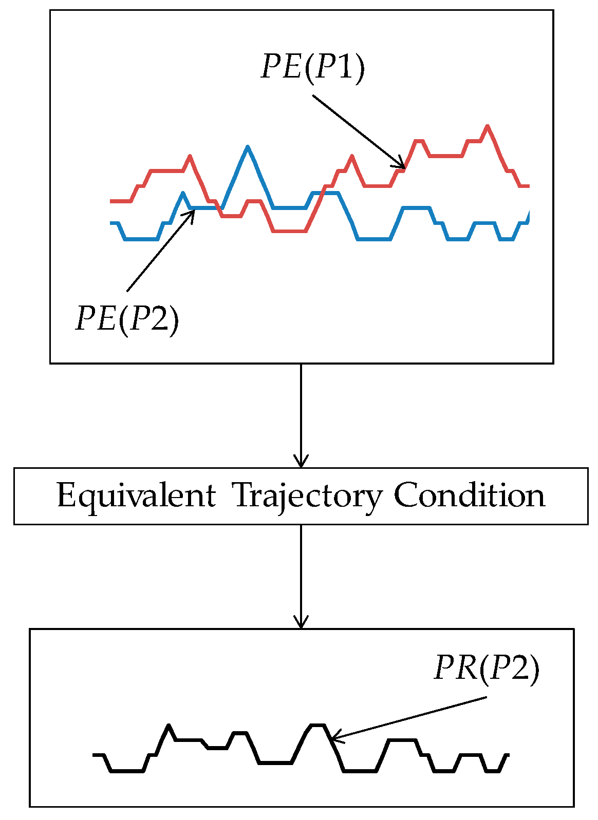 Materials 11 00274 g007