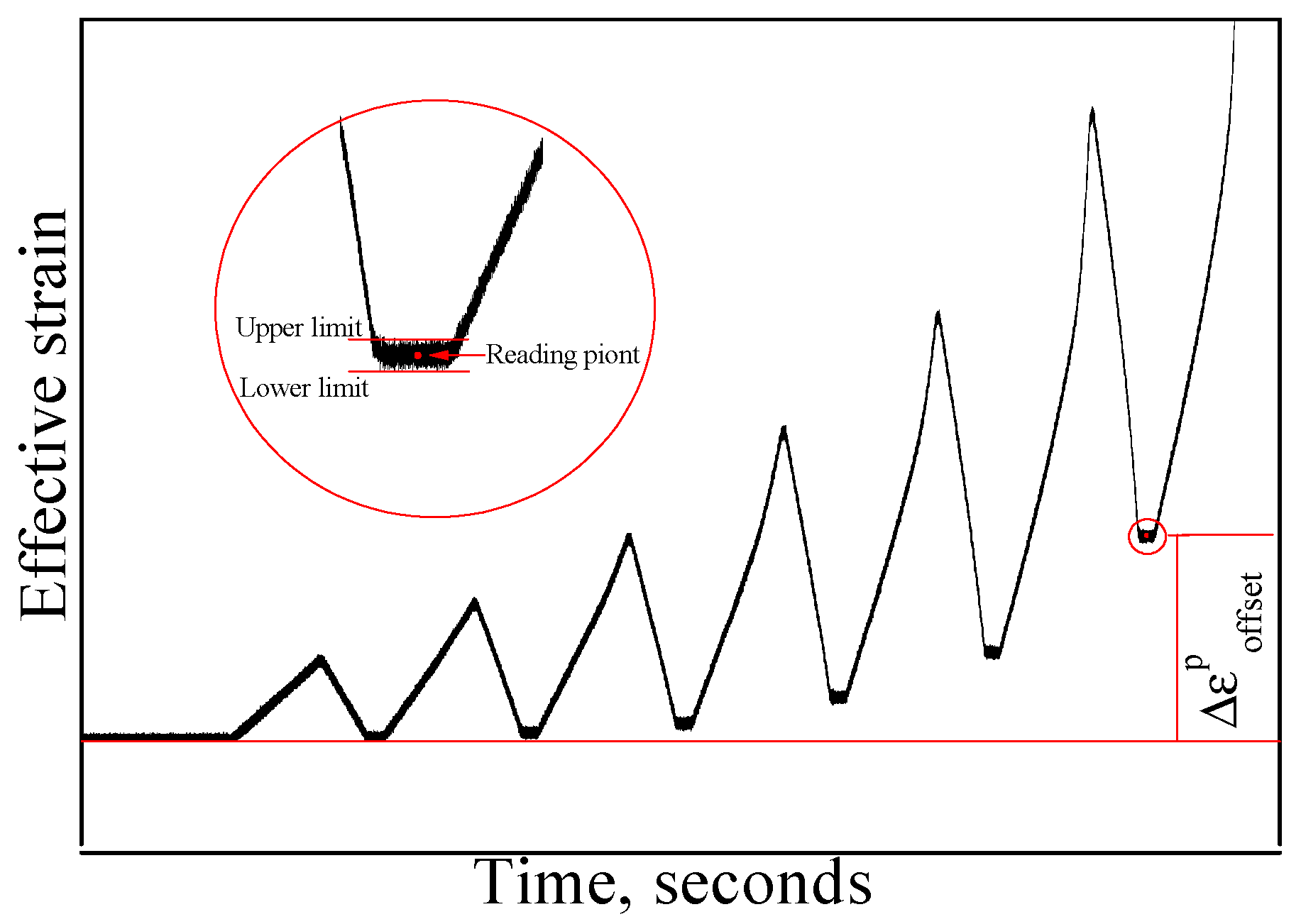 Materials 11 00277 g004 550