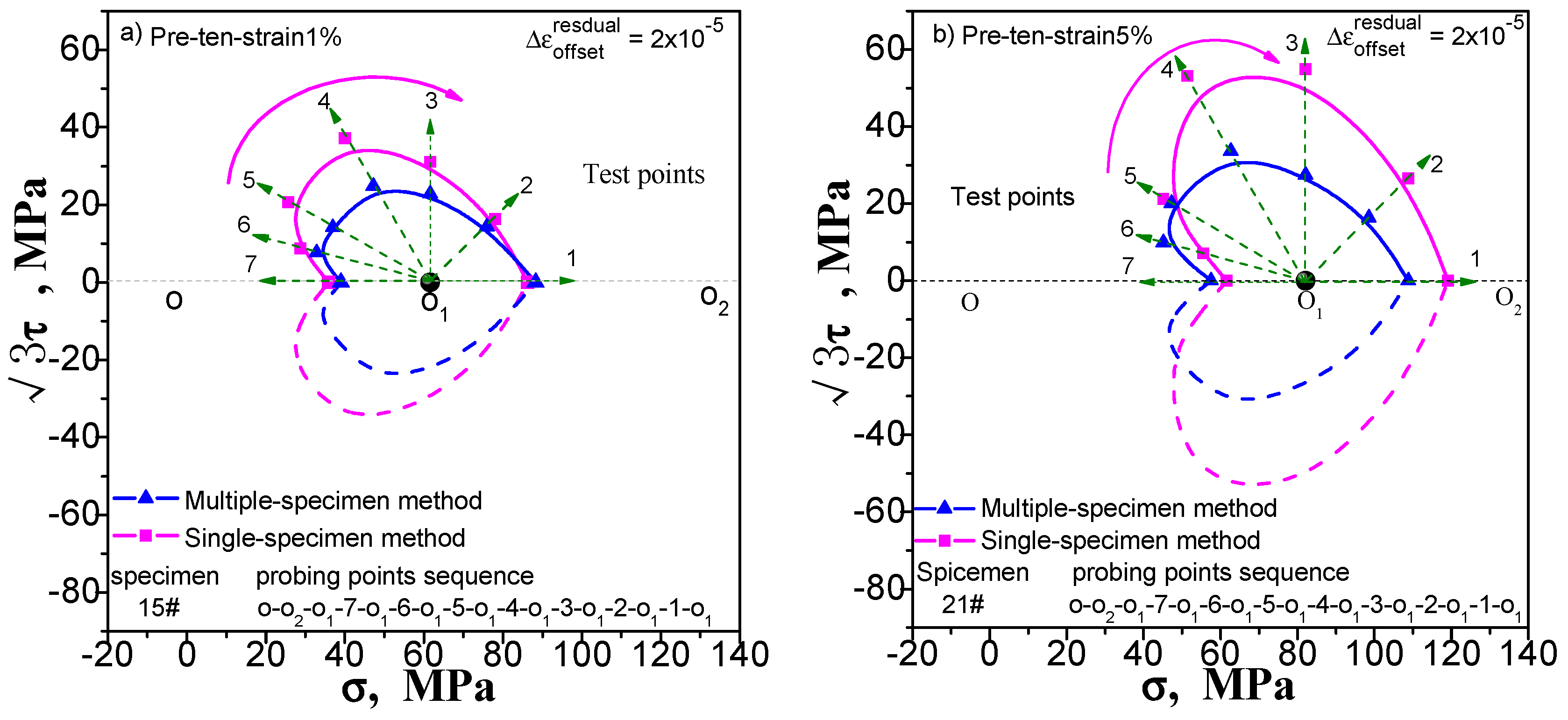 Materials 11 00277 g006 550