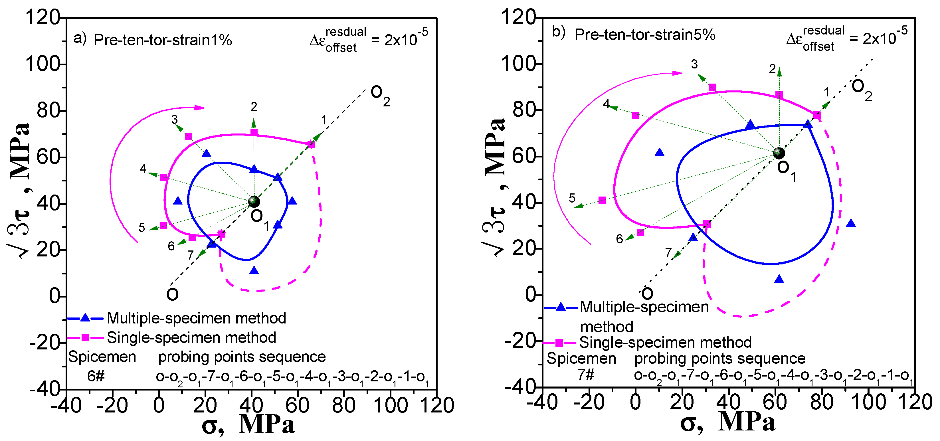 Materials 11 00277 g008 550