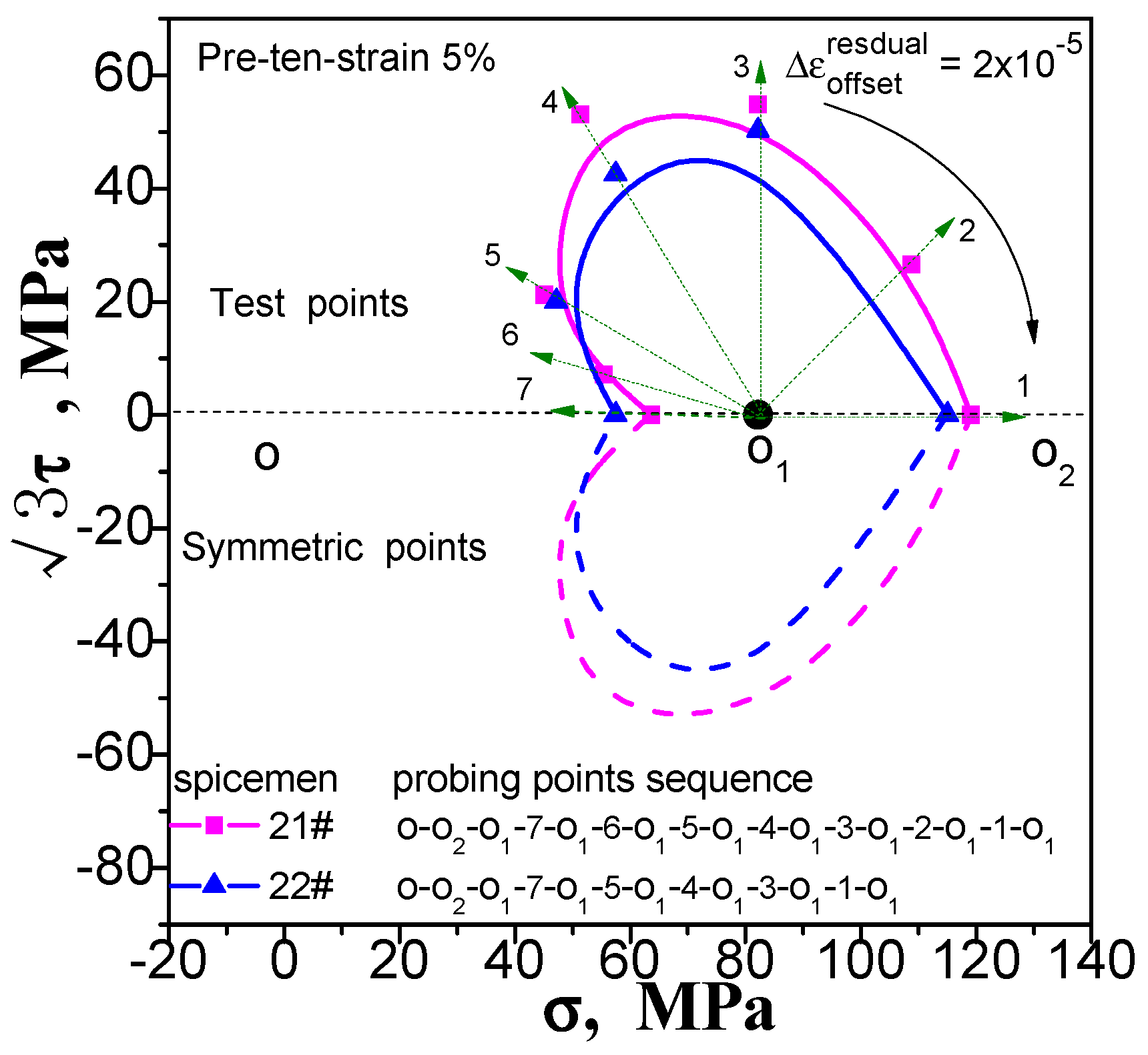 Materials 11 00277 g009 550