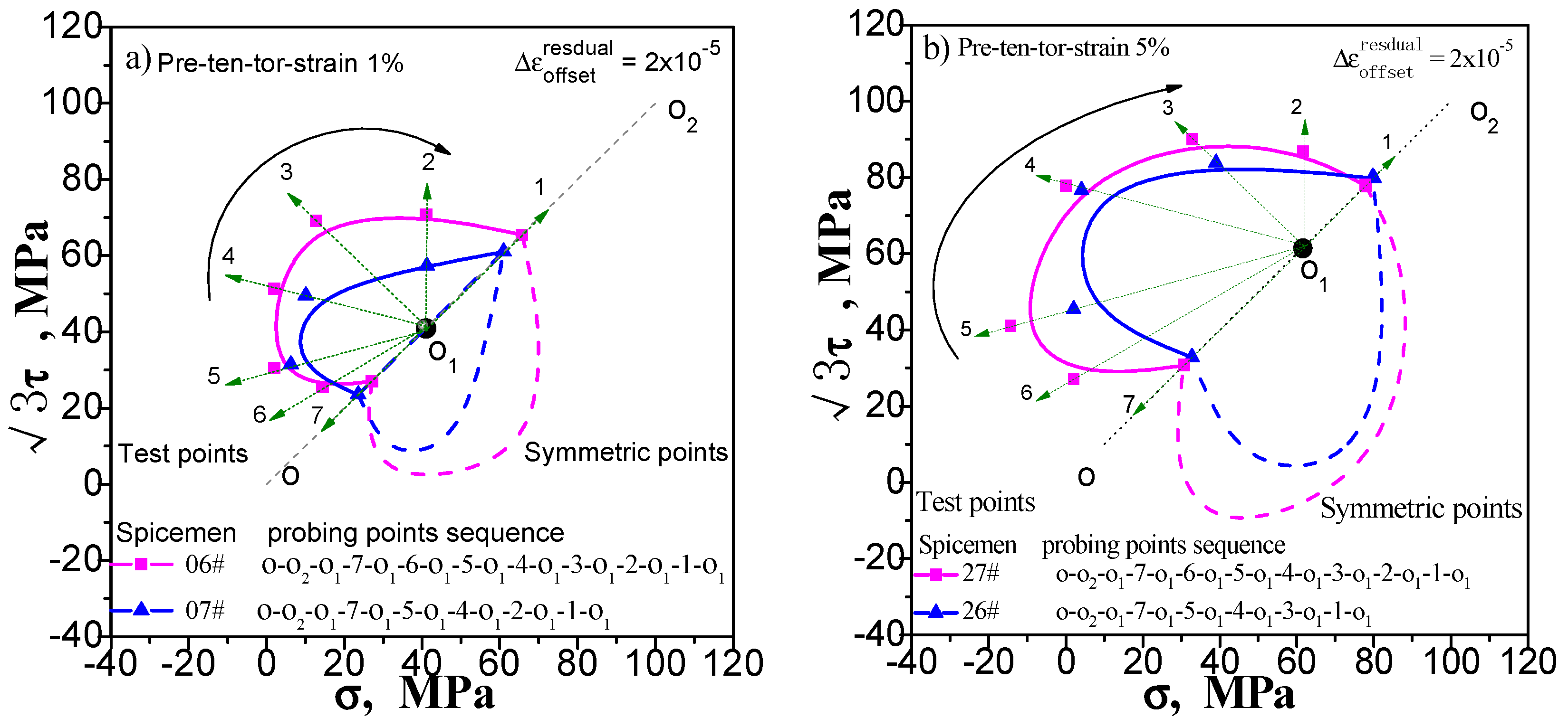 Materials 11 00277 g011 550