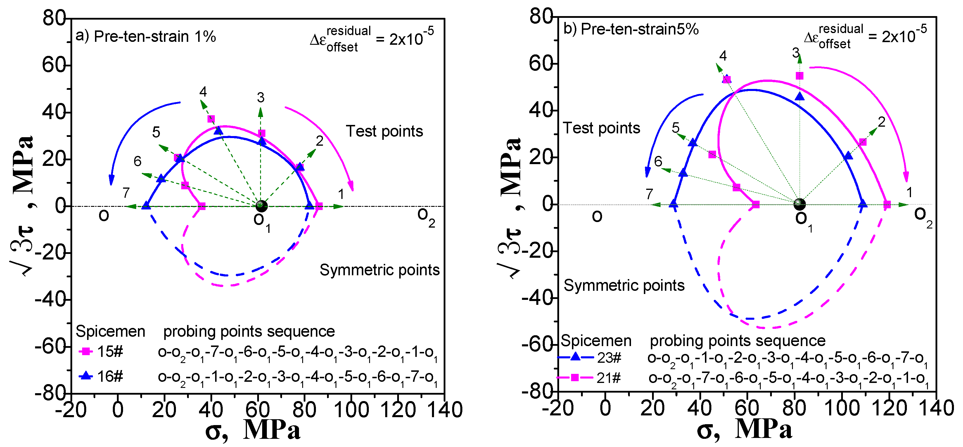 Materials 11 00277 g012 550