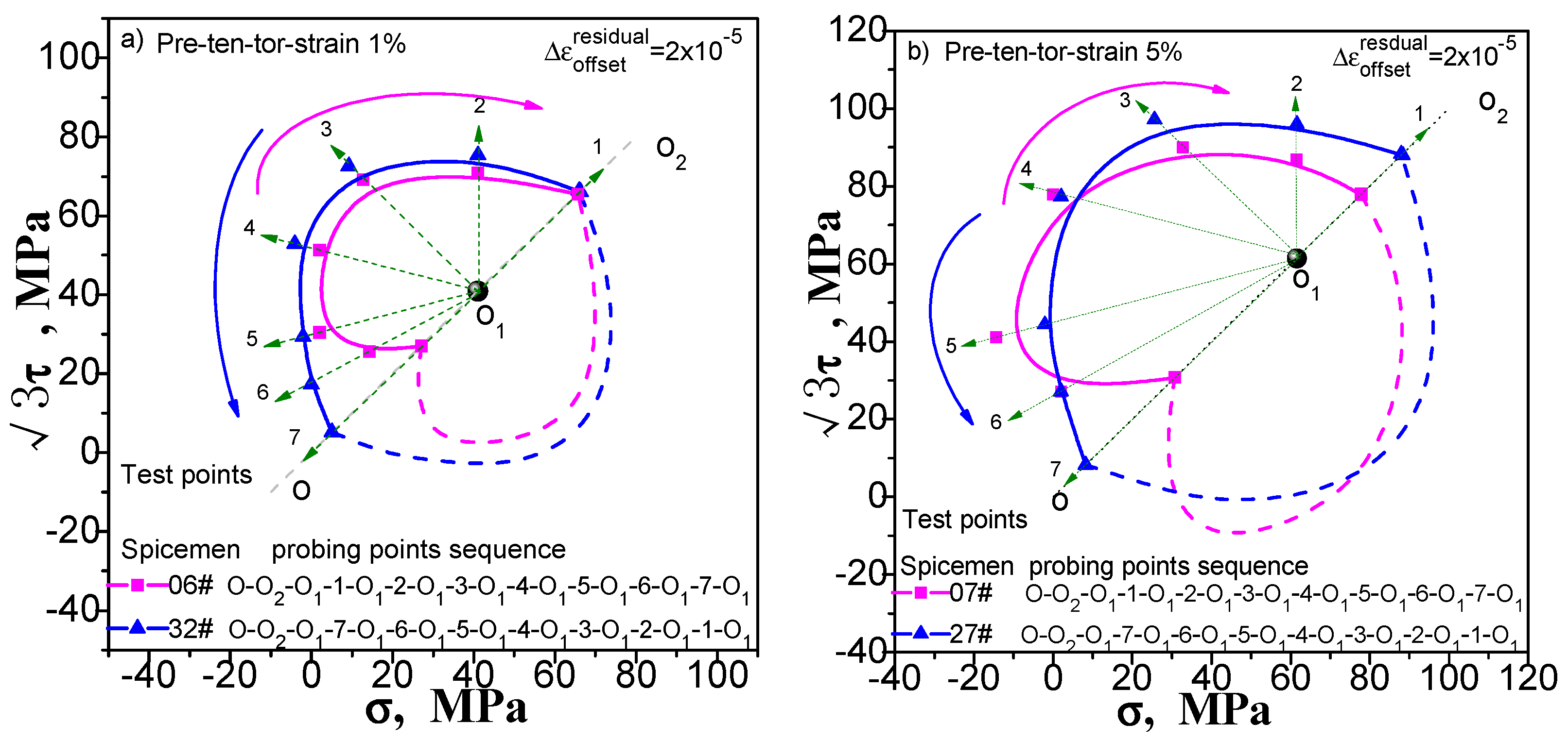 Materials 11 00277 g014 550