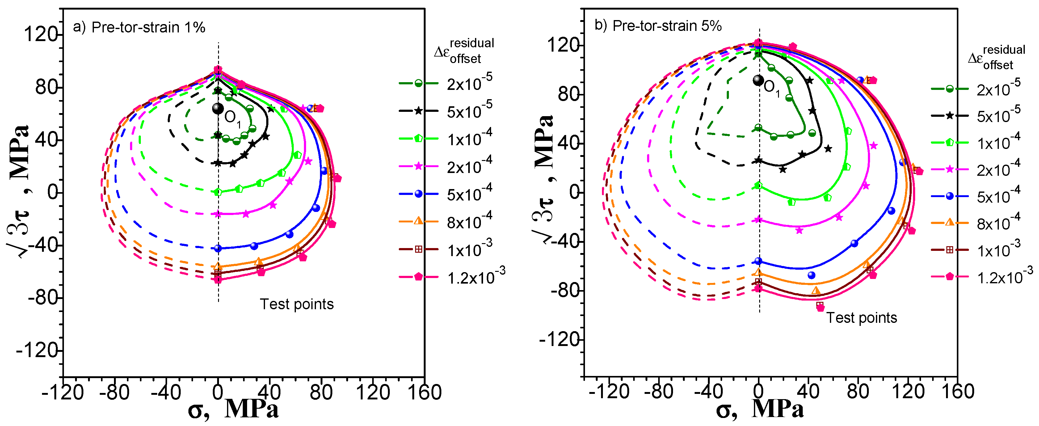 Materials 11 00277 g016 550