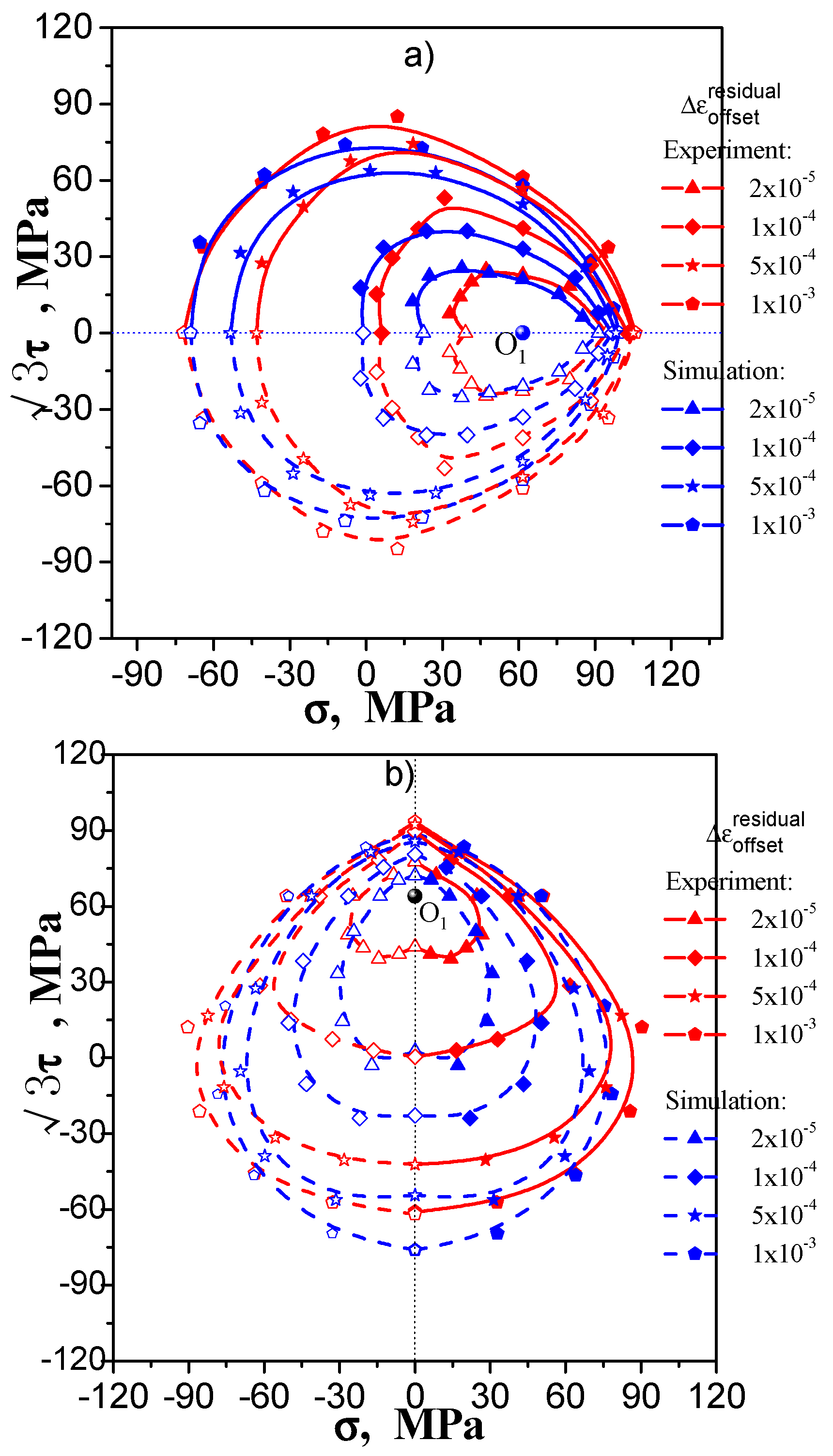 Materials 11 00277 g019 550
