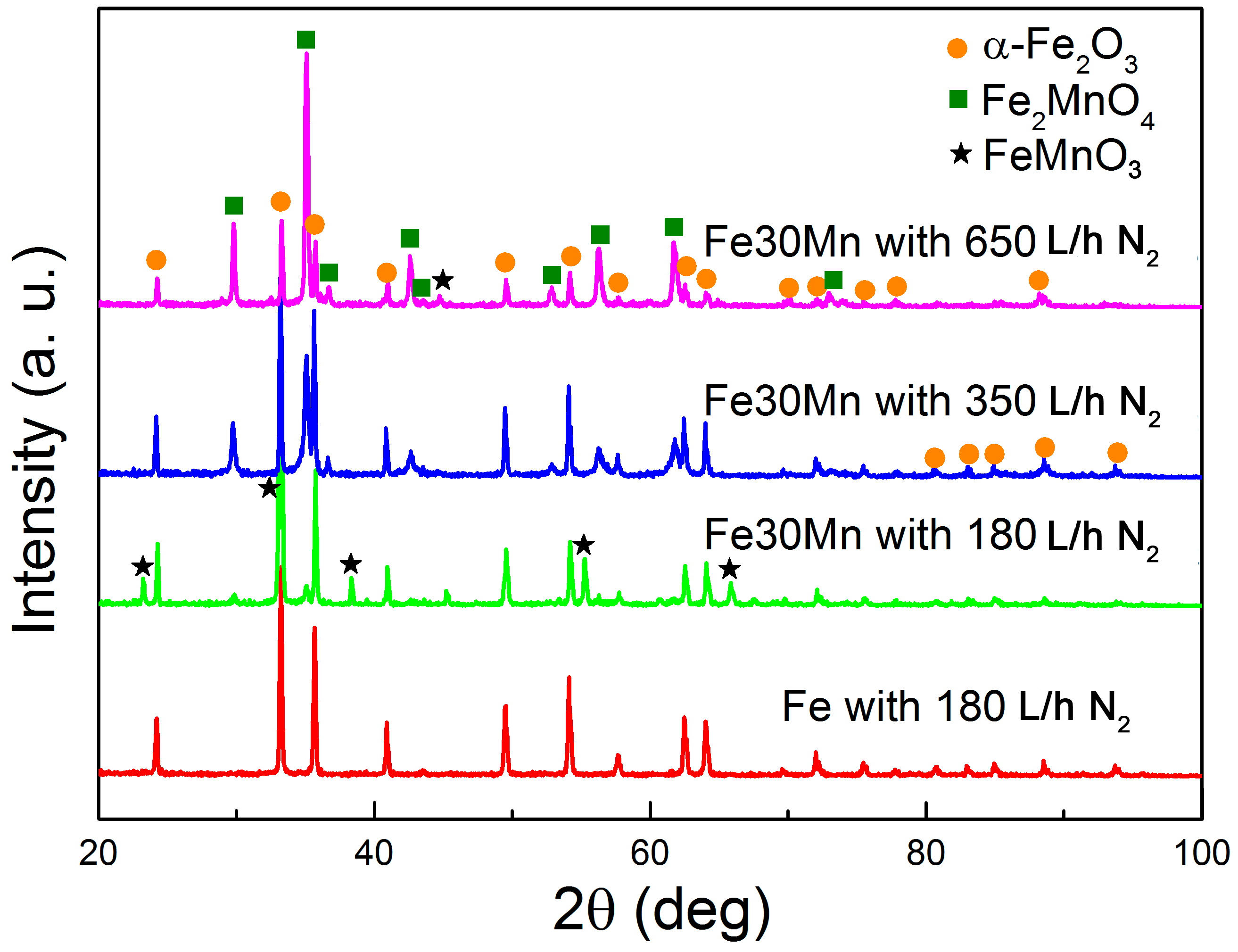 Materials 11 00280 g002 550