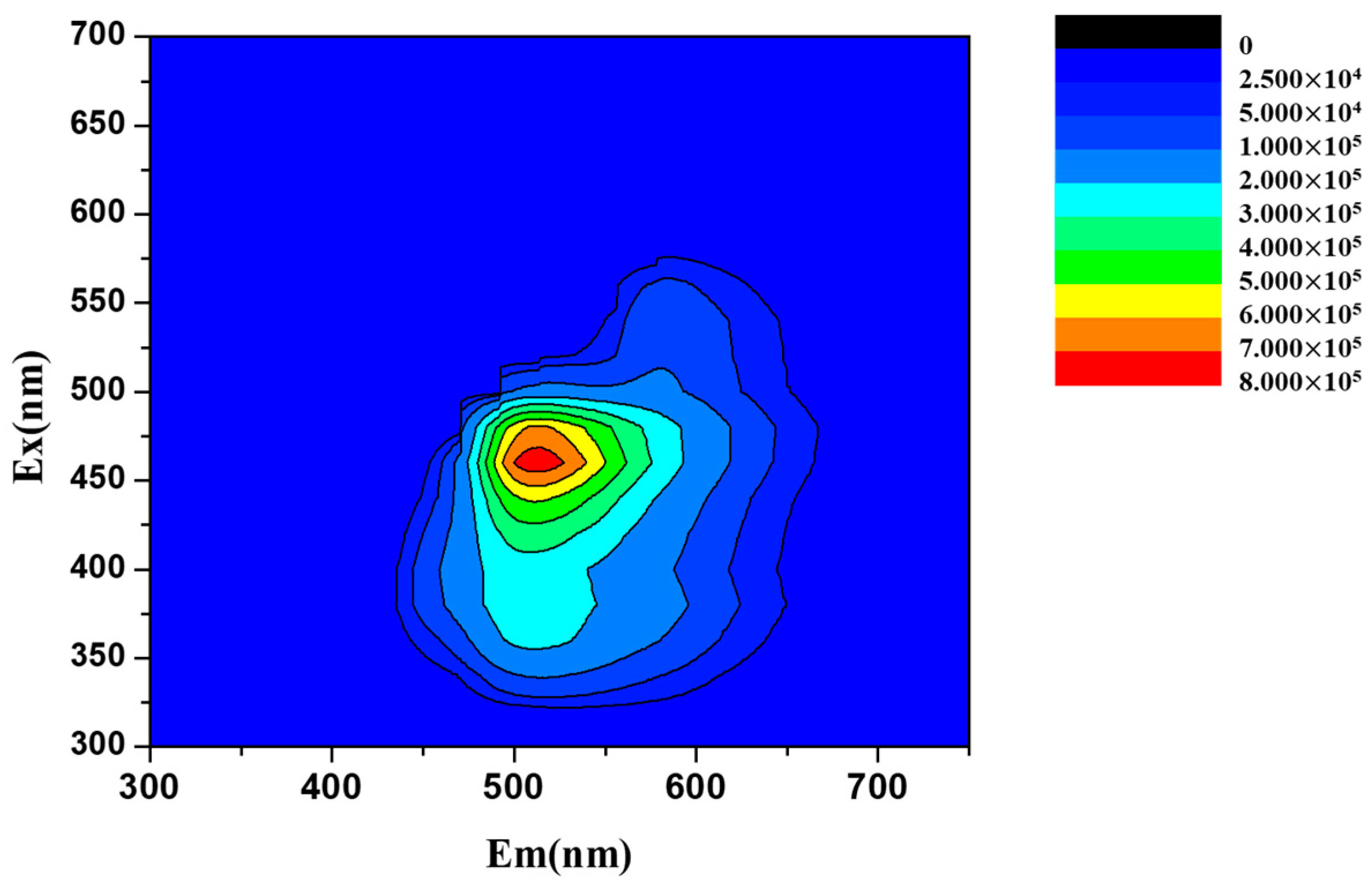 Materials 11 00281 g003