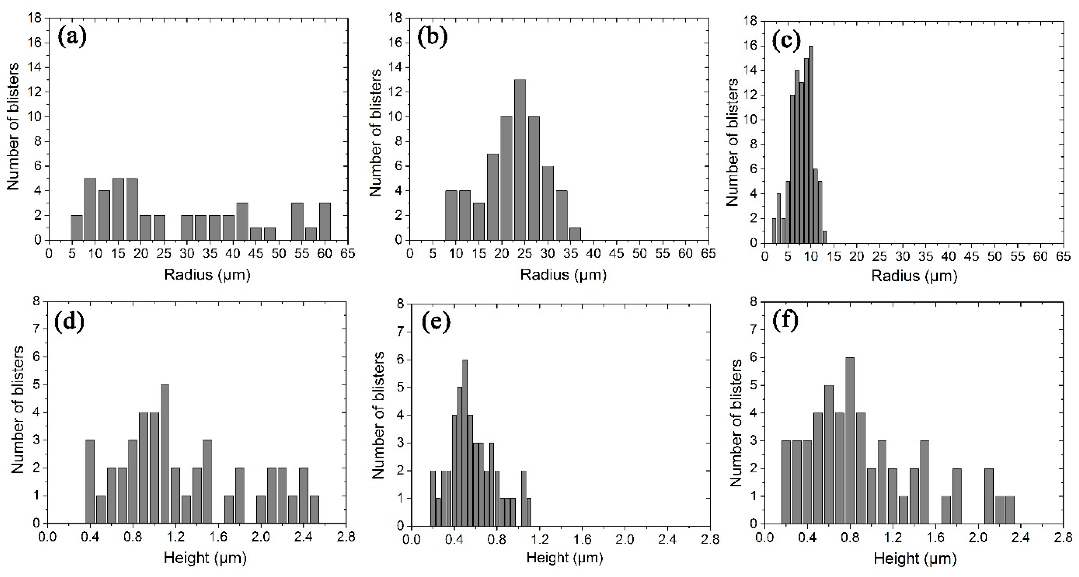 Materials 11 00282 g004 550