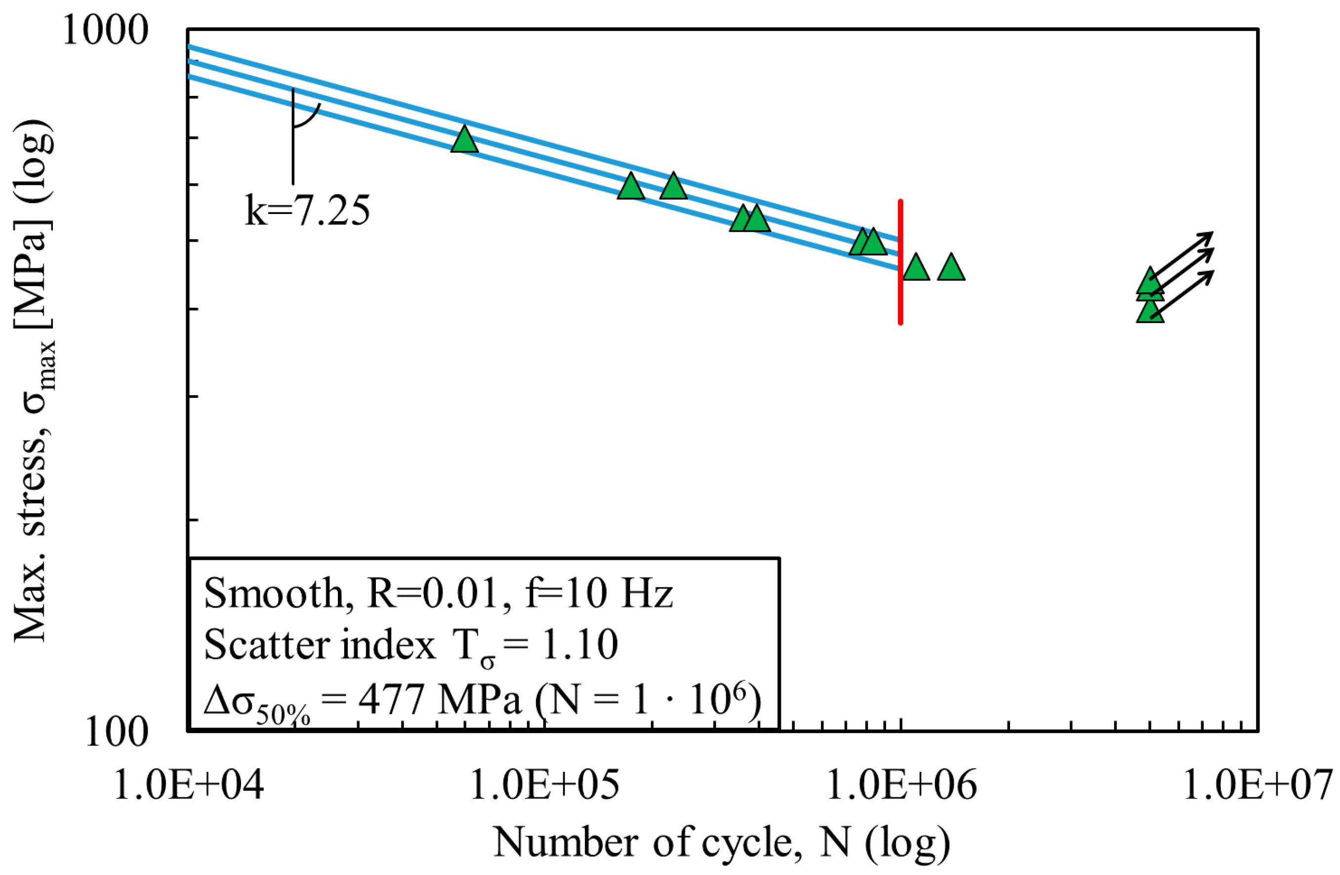 Materials 11 00284 g003