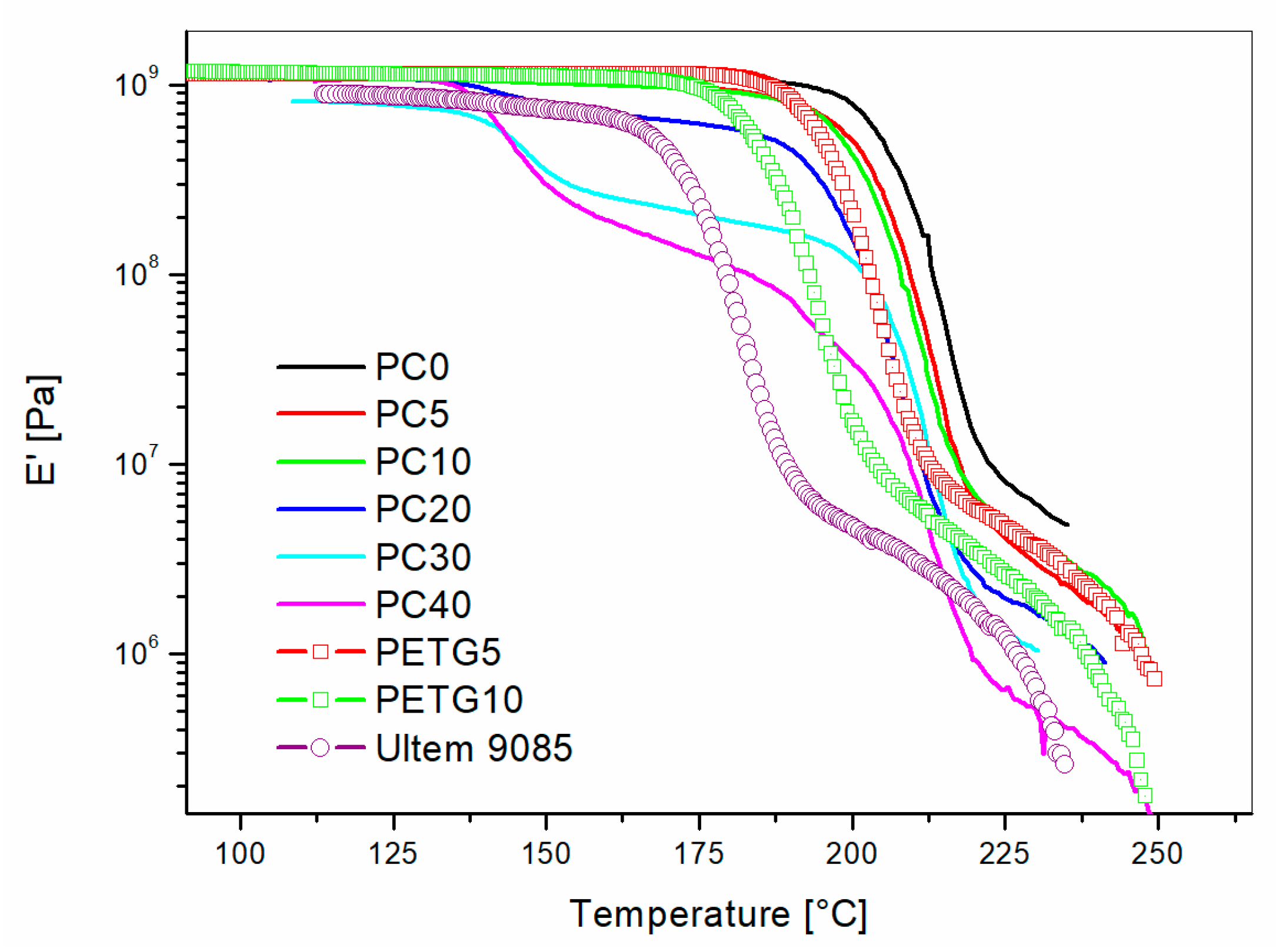 Materials 11 00285 g006 550