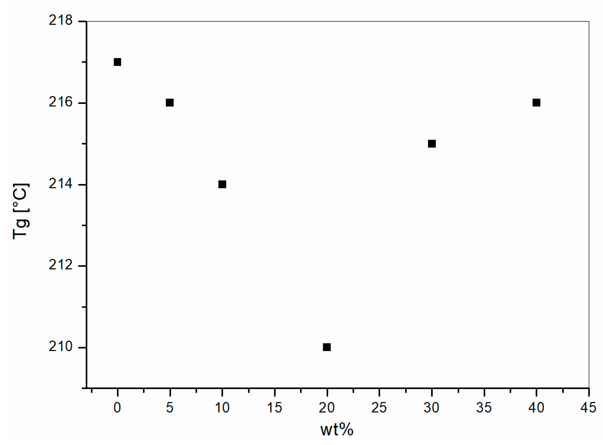 Materials 11 00285 g008 550