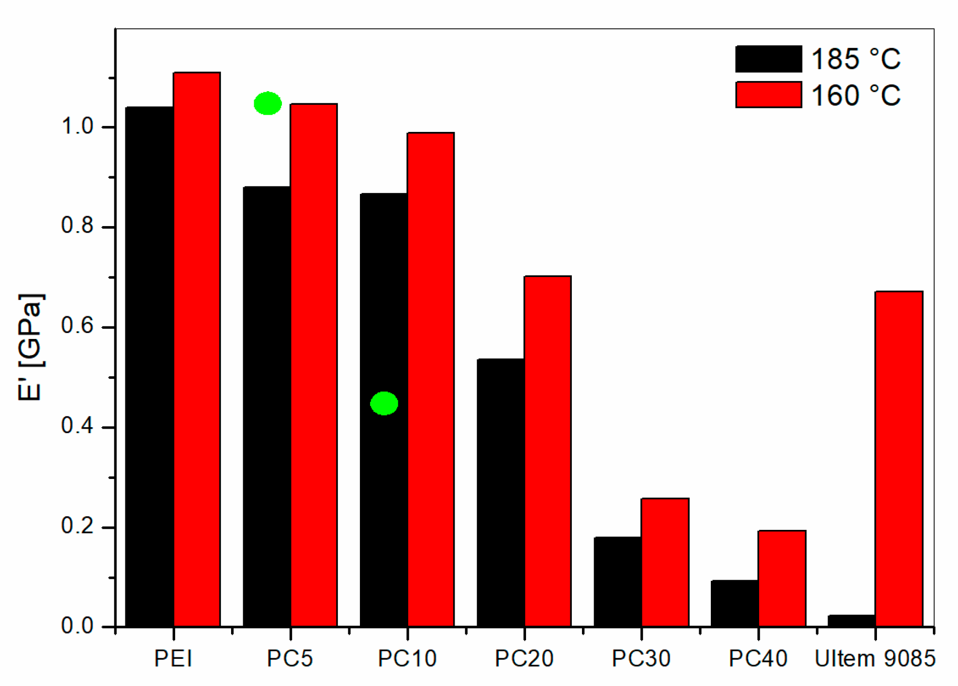 Materials 11 00285 g009 550