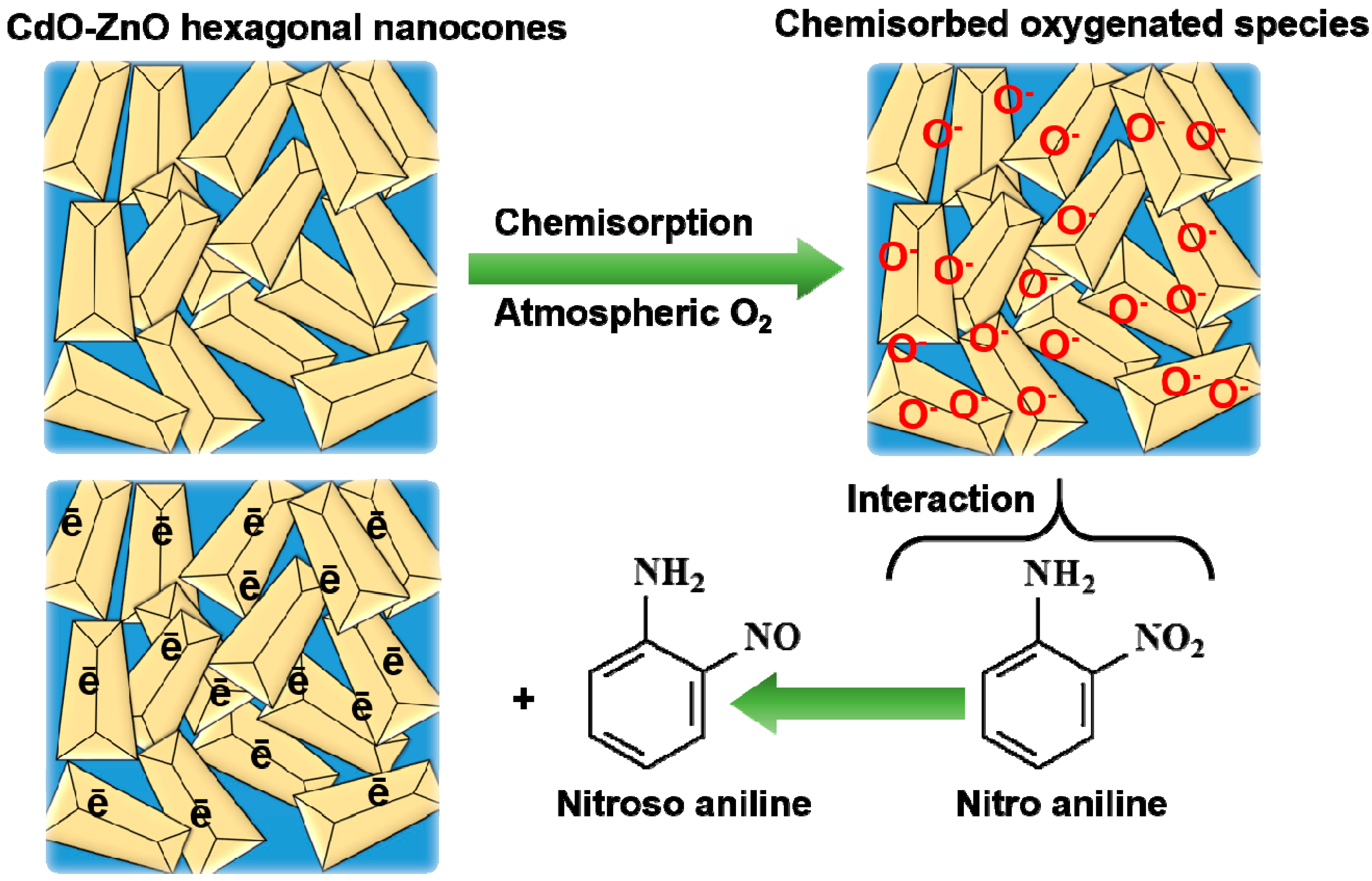 Materials 11 00287 g005 550