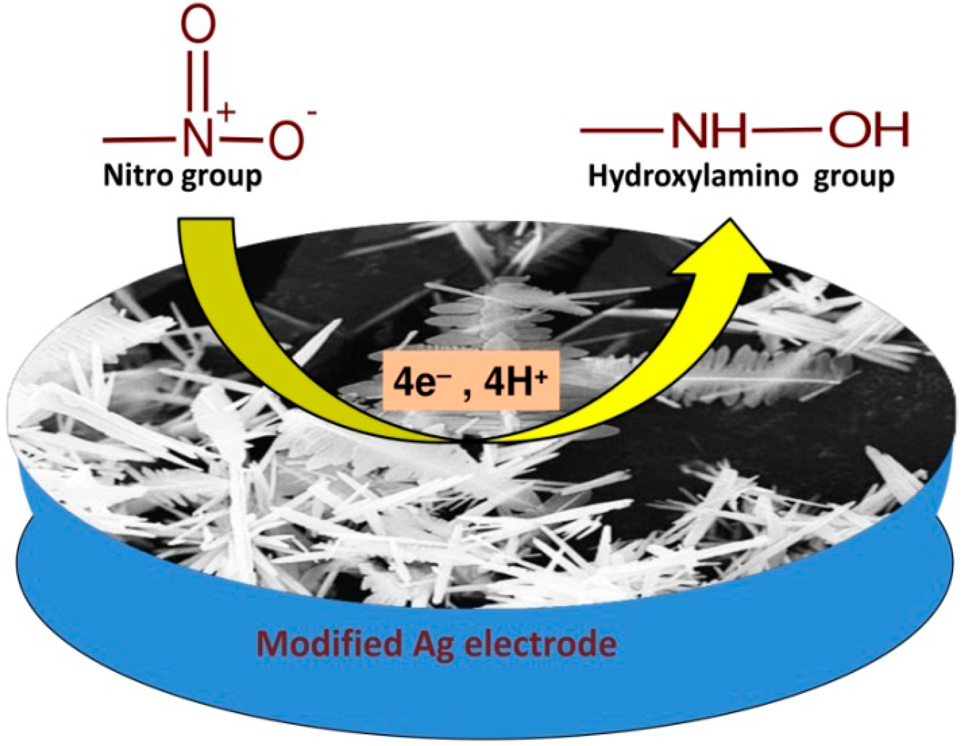 Materials 11 00287 g006 550