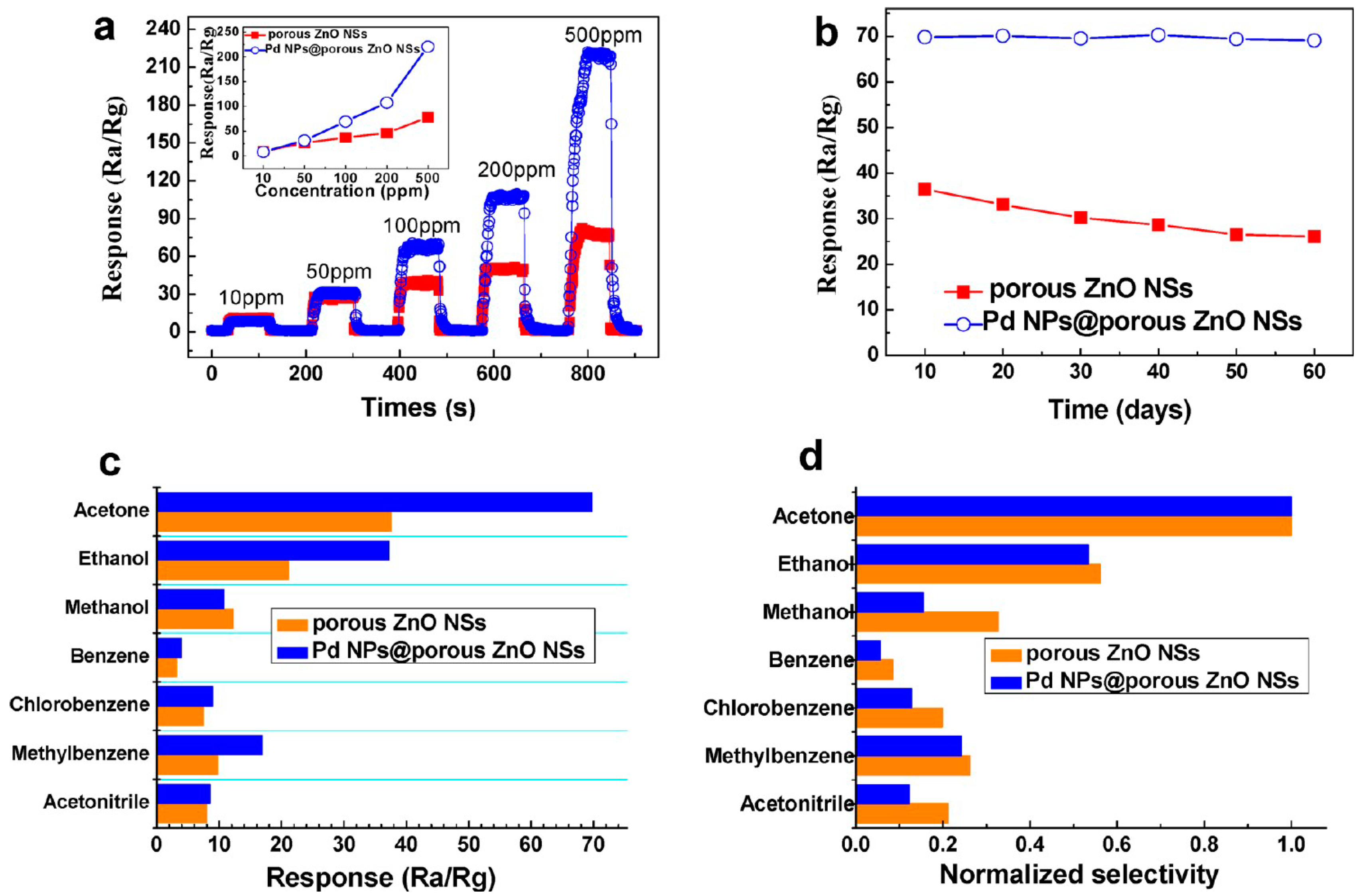Materials 11 00287 g012 550