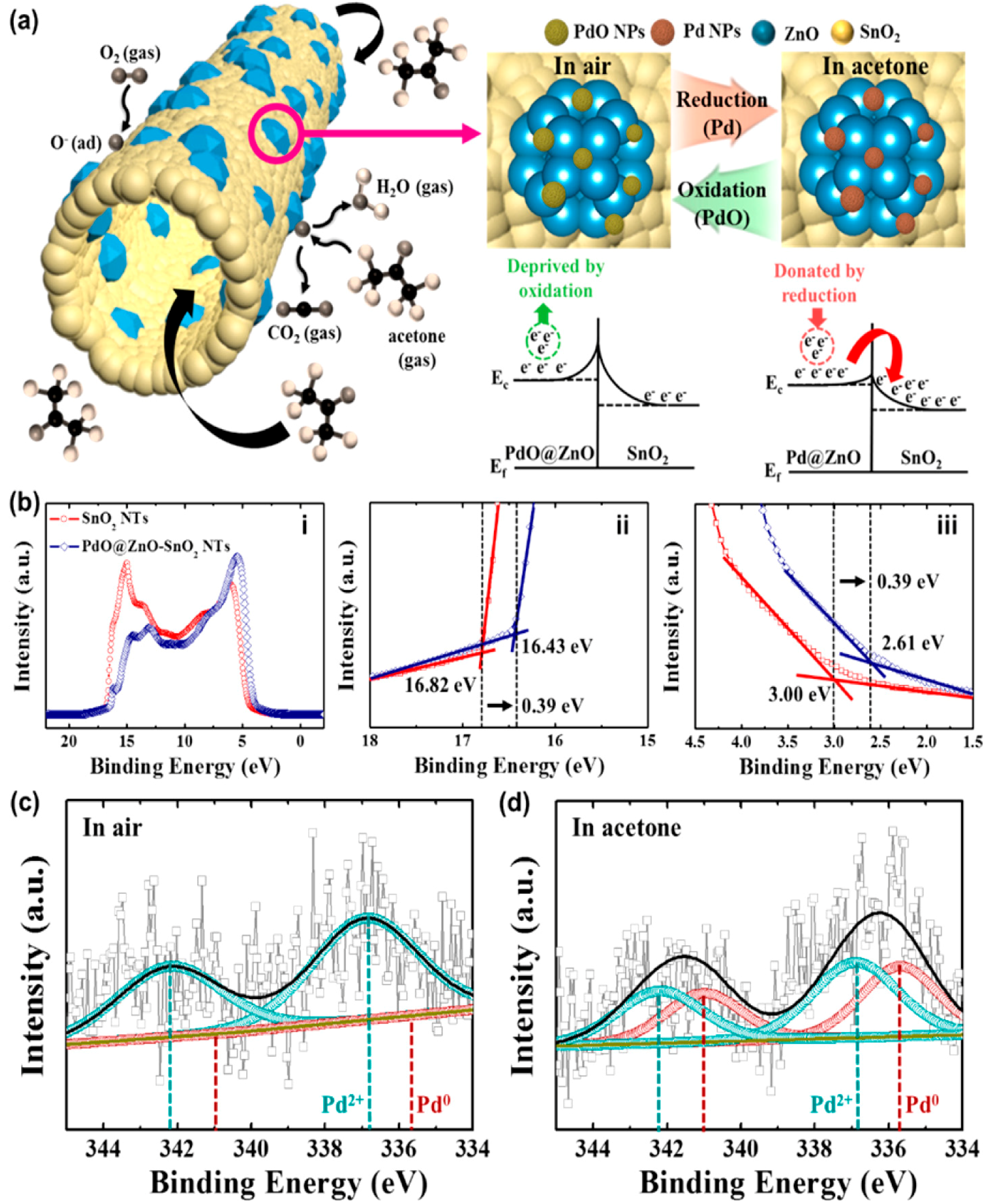 Materials 11 00287 g013 550