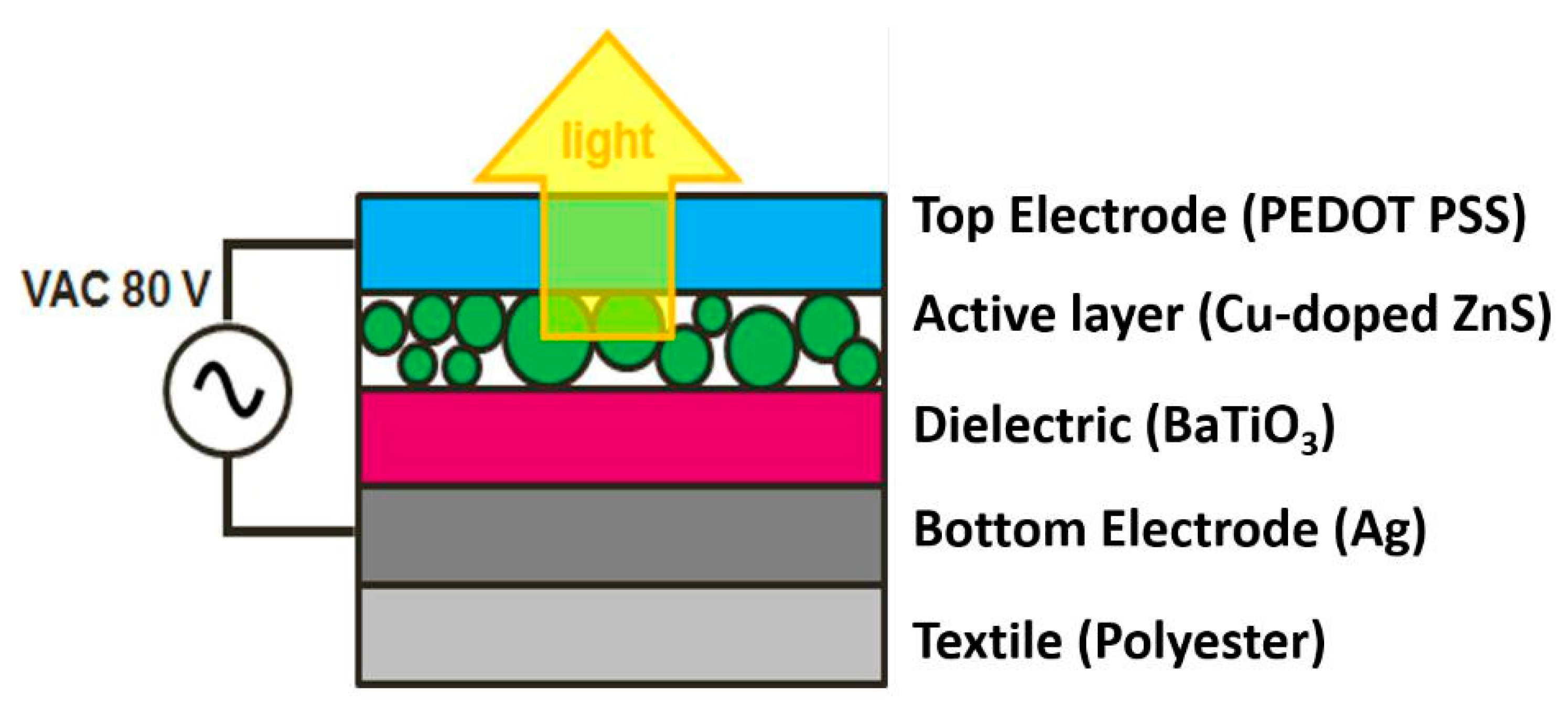 Materials 11 00290 g008 550