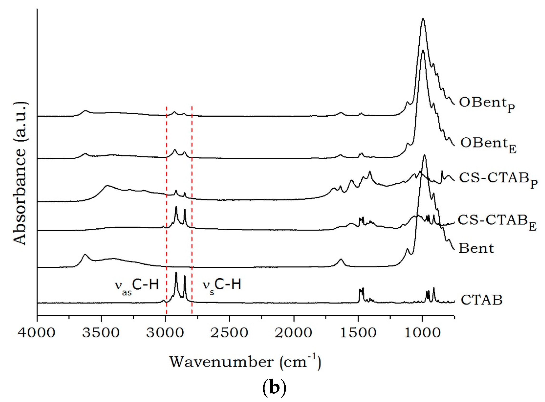 Materials 11 00291 g001b Materials 11 00291 g001b