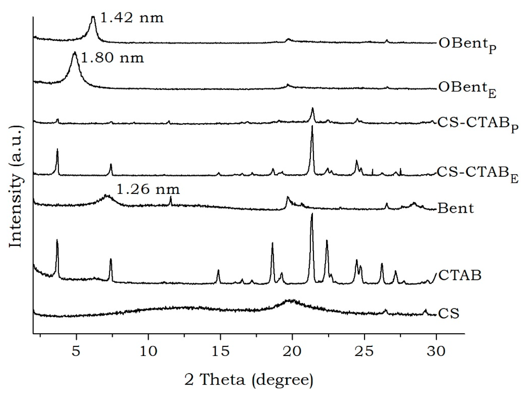 Materials 11 00291 g003 Materials 11 00291 g003