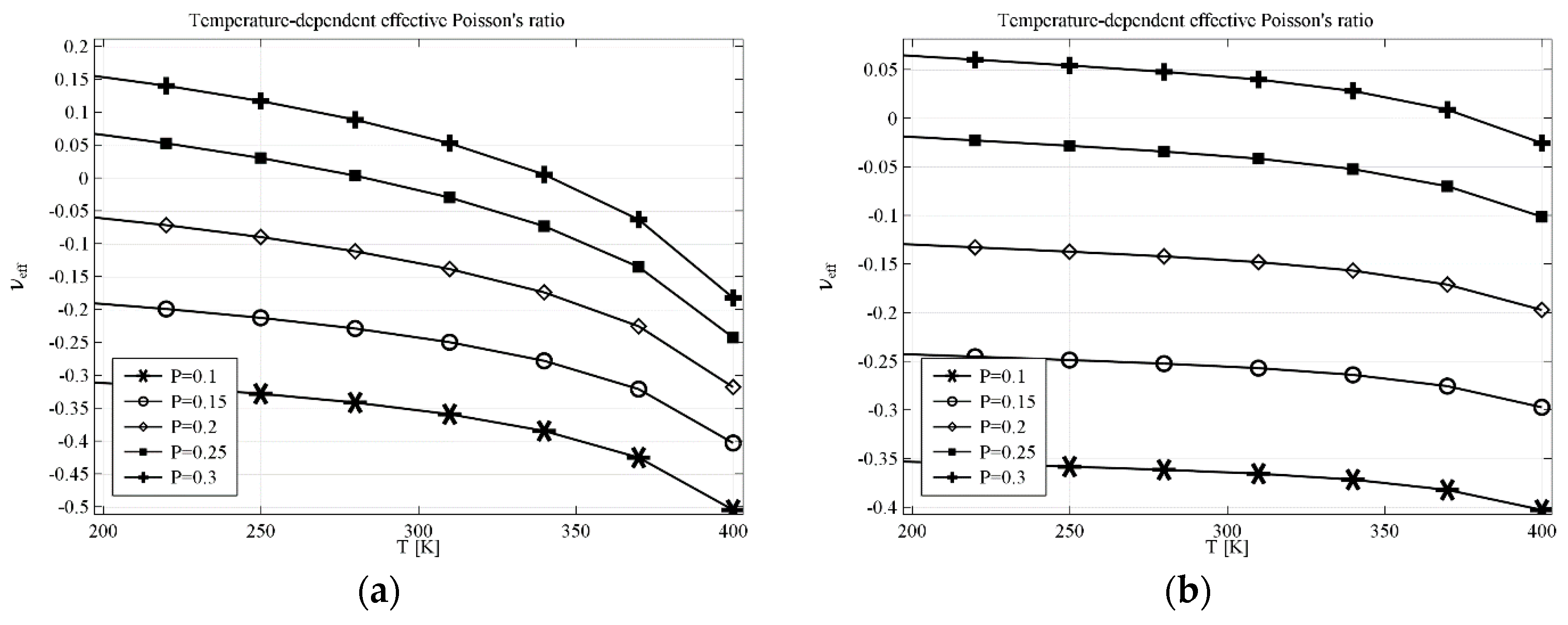 Materials 11 00294 g003 550