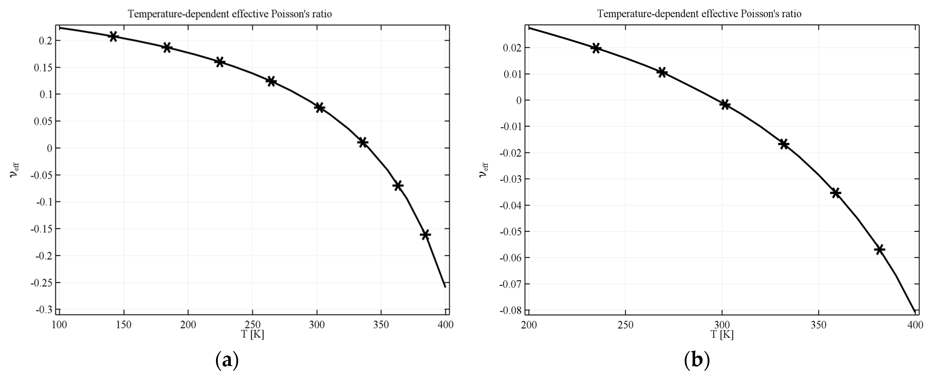 Materials 11 00294 g004 550