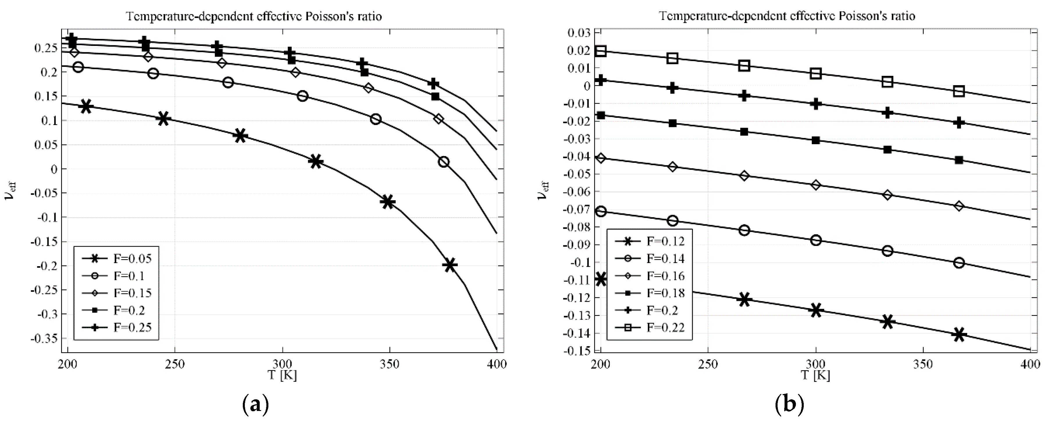 Materials 11 00294 g005 550
